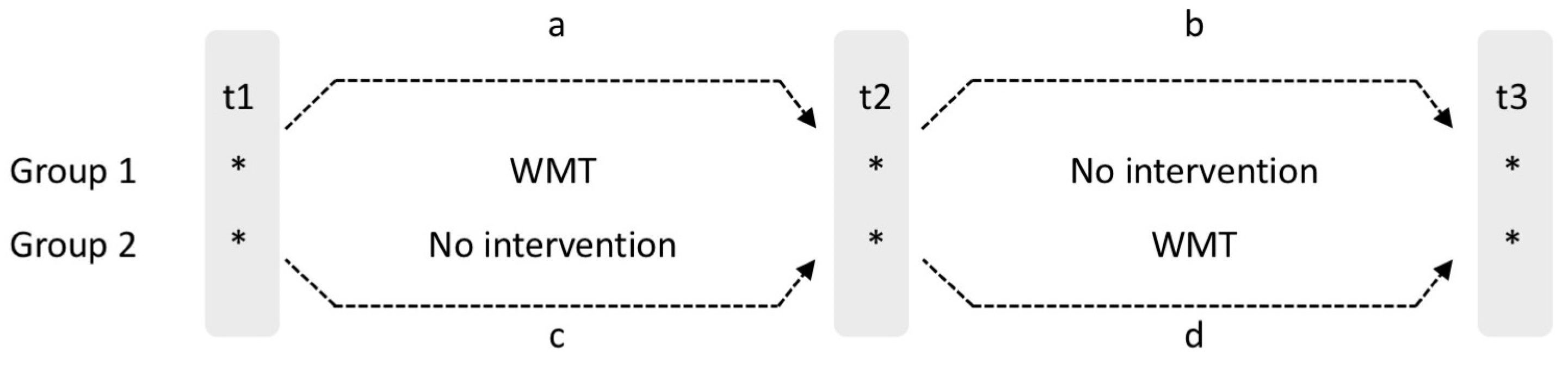 Sports 07 00089 g001