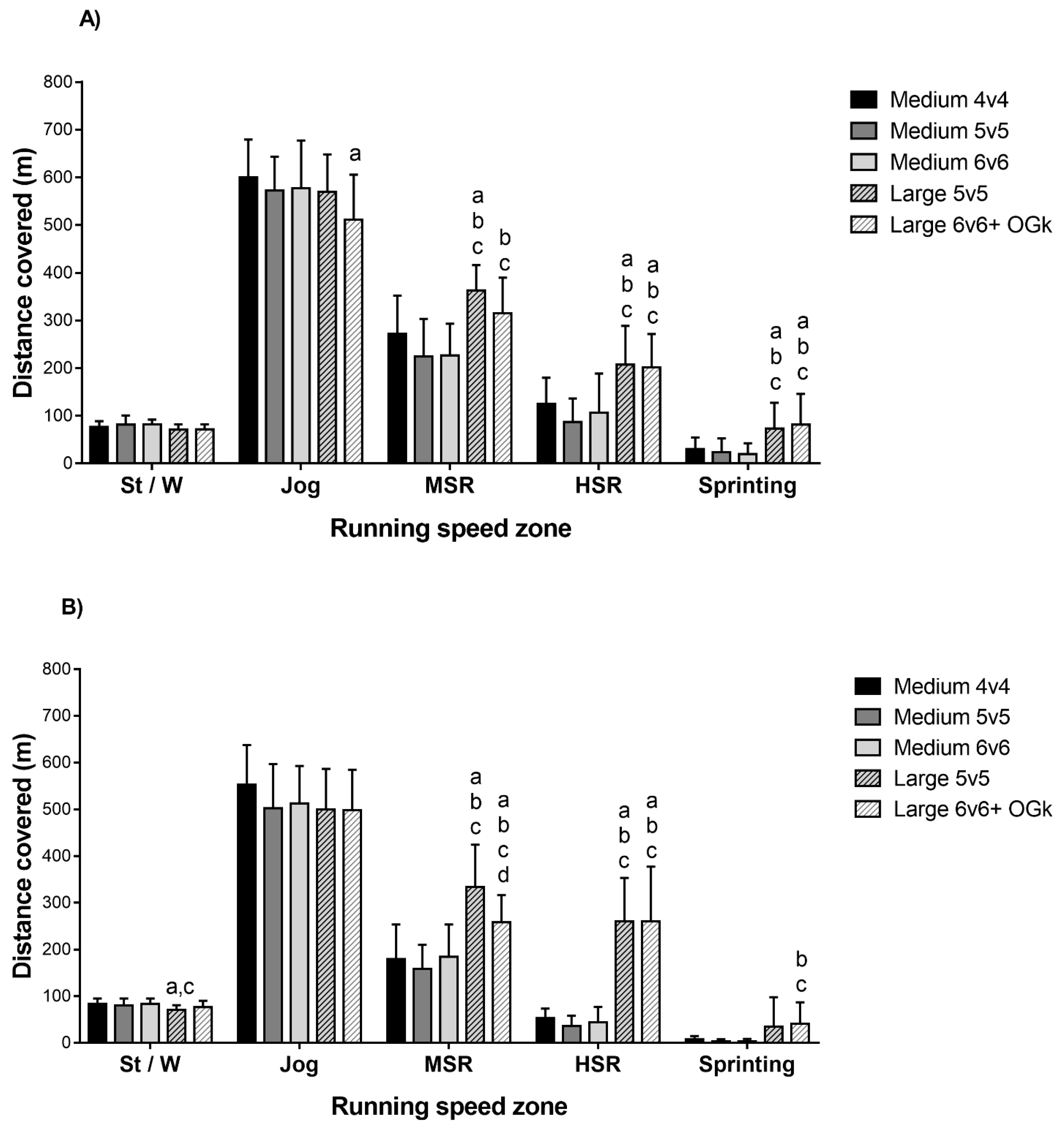 Sports 07 00090 g001