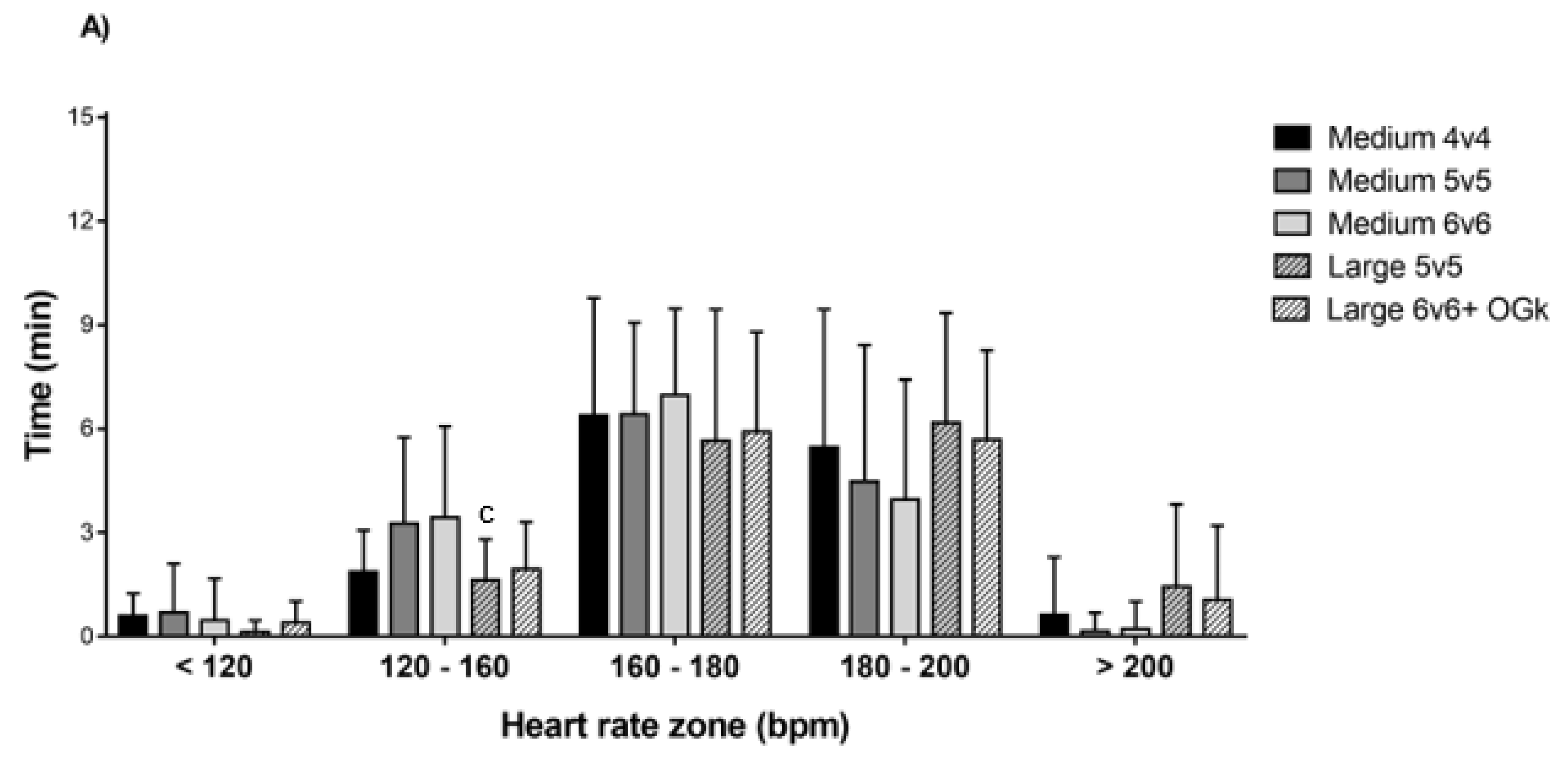 Sports 07 00090 g002a
