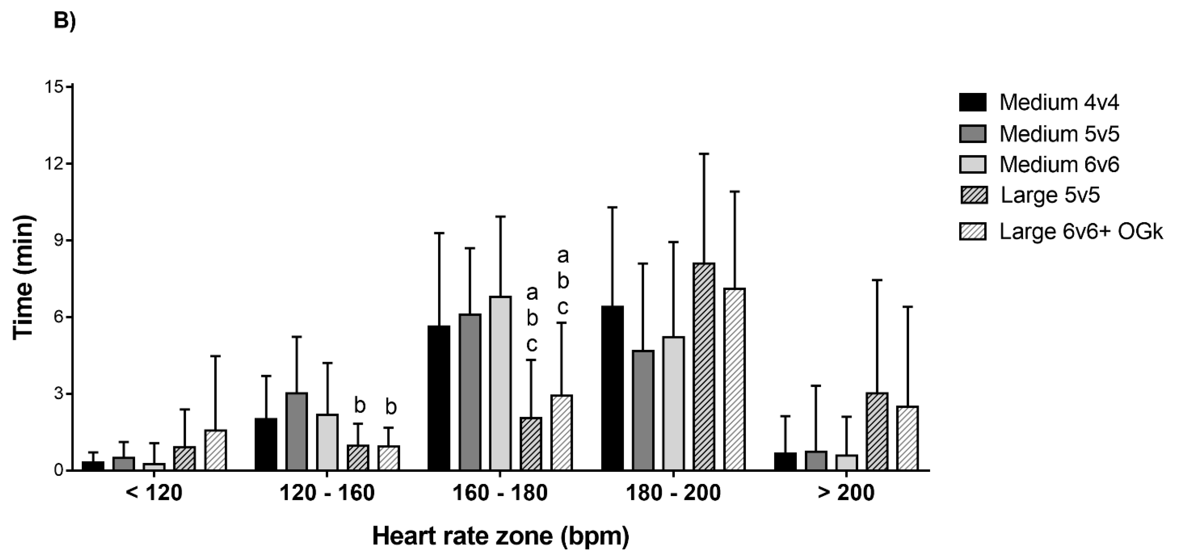 Sports 07 00090 g002b