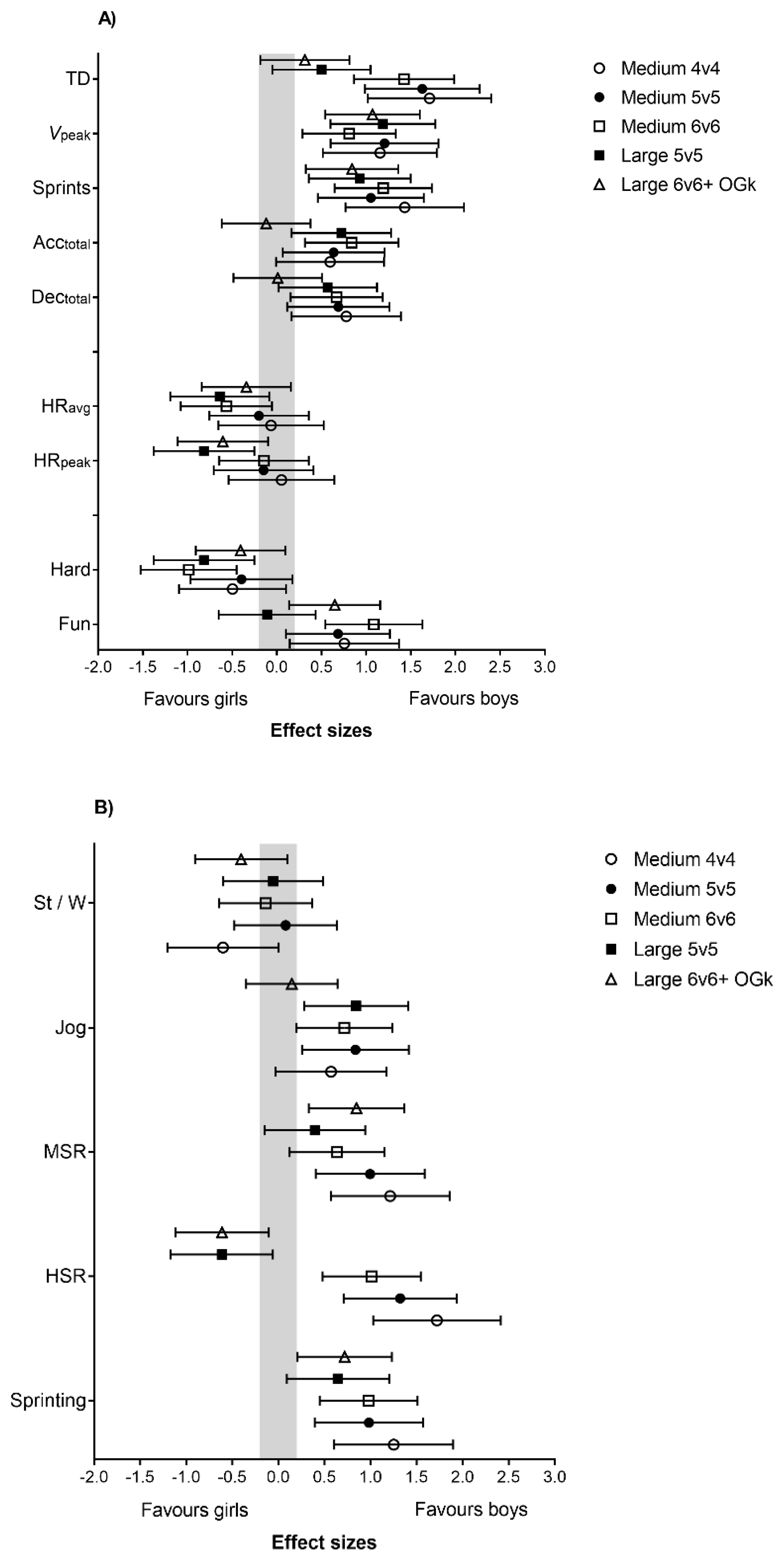 Sports 07 00090 g003a
