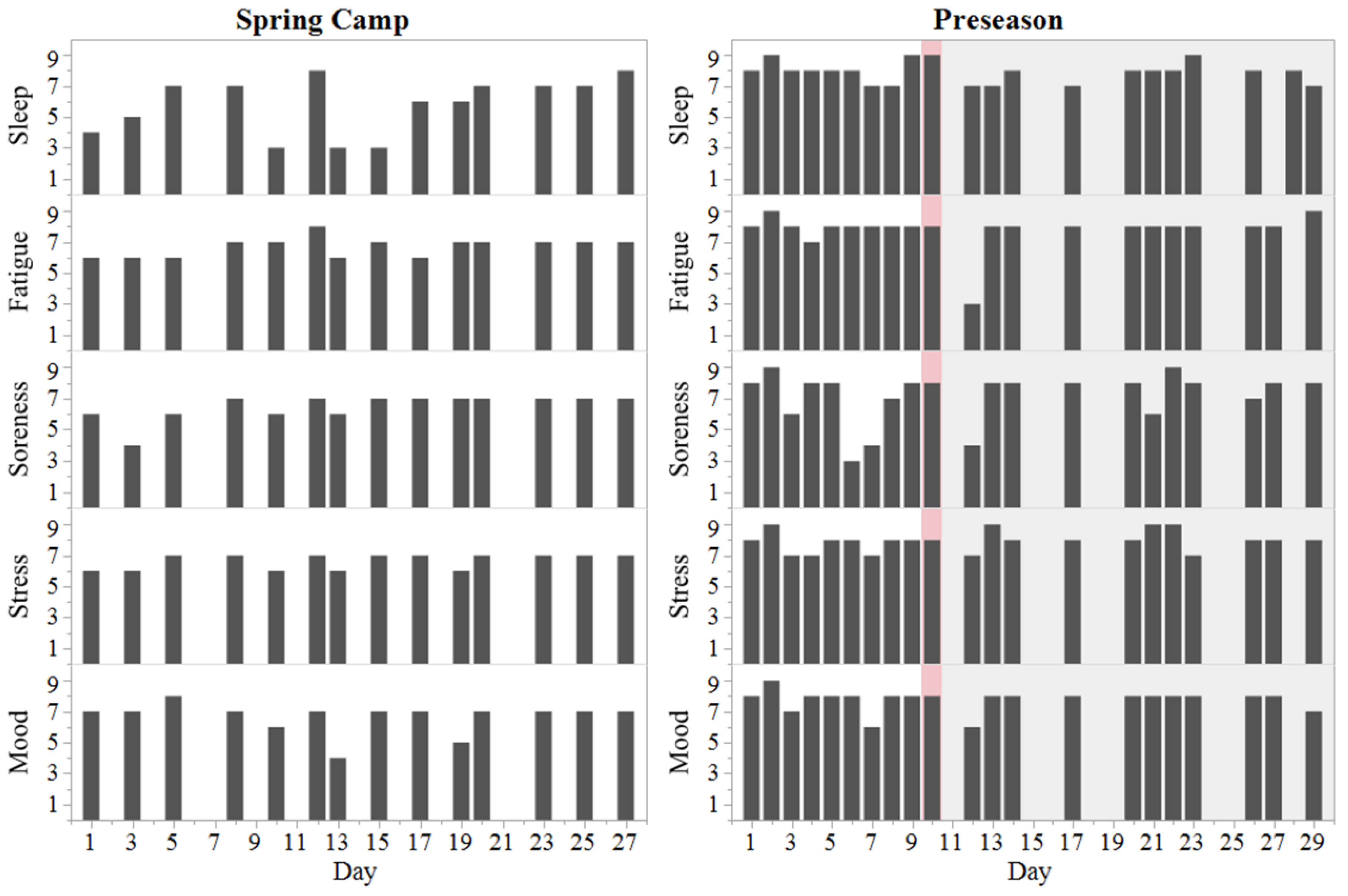 Sports 07 00097 g002 Sports 07 00097 g002