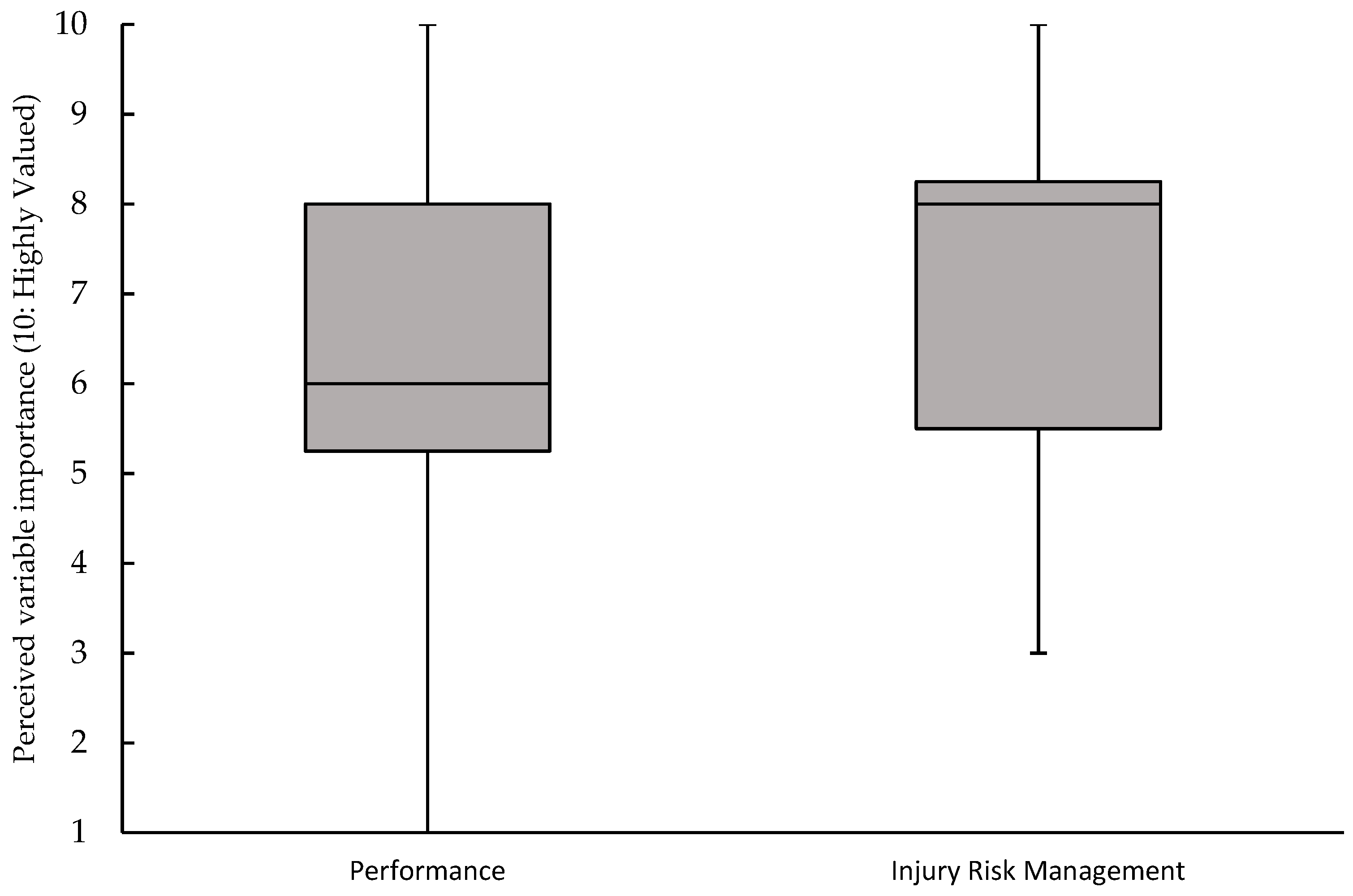 Sports 07 00098 g002