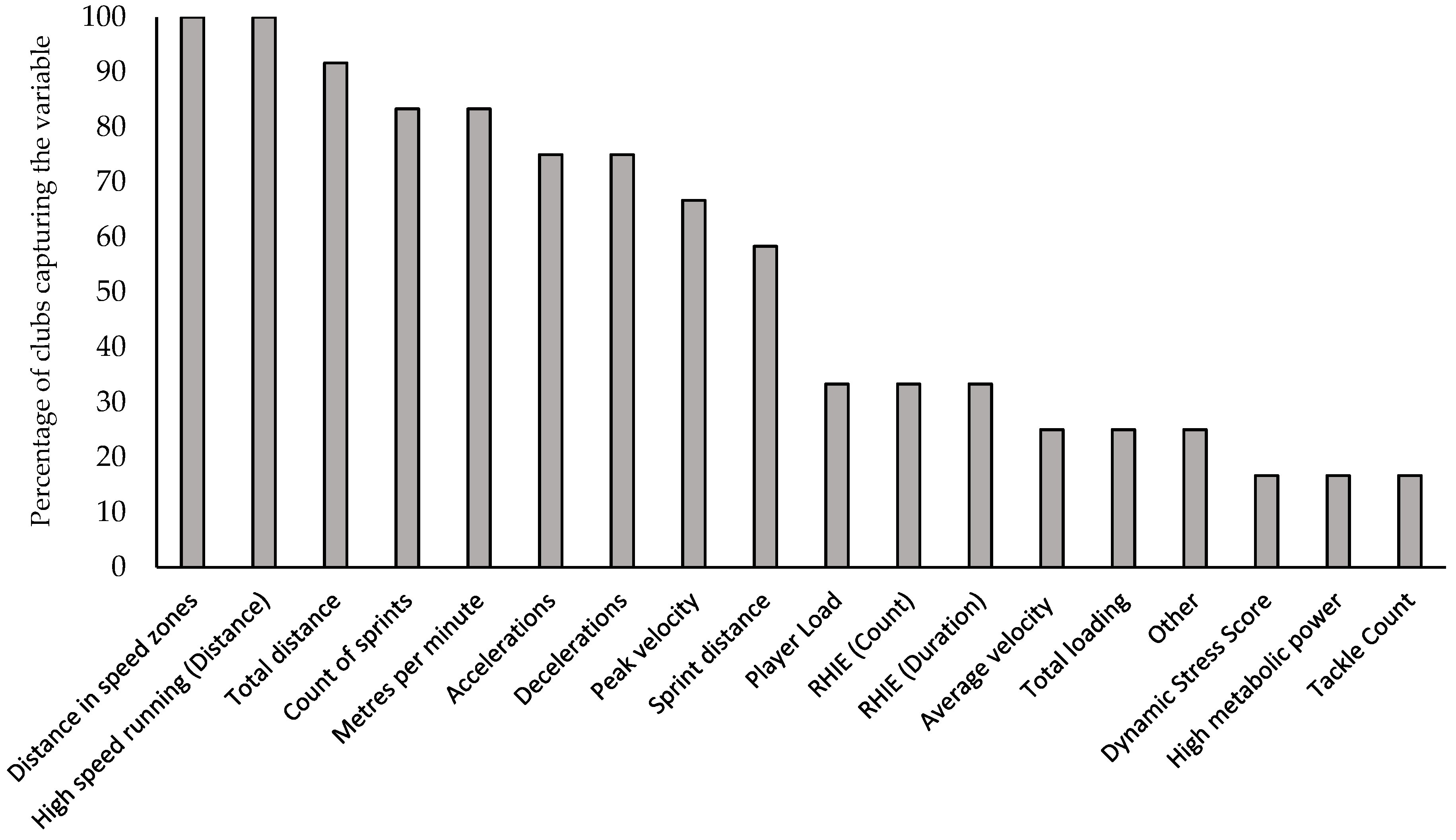 Sports 07 00098 g003