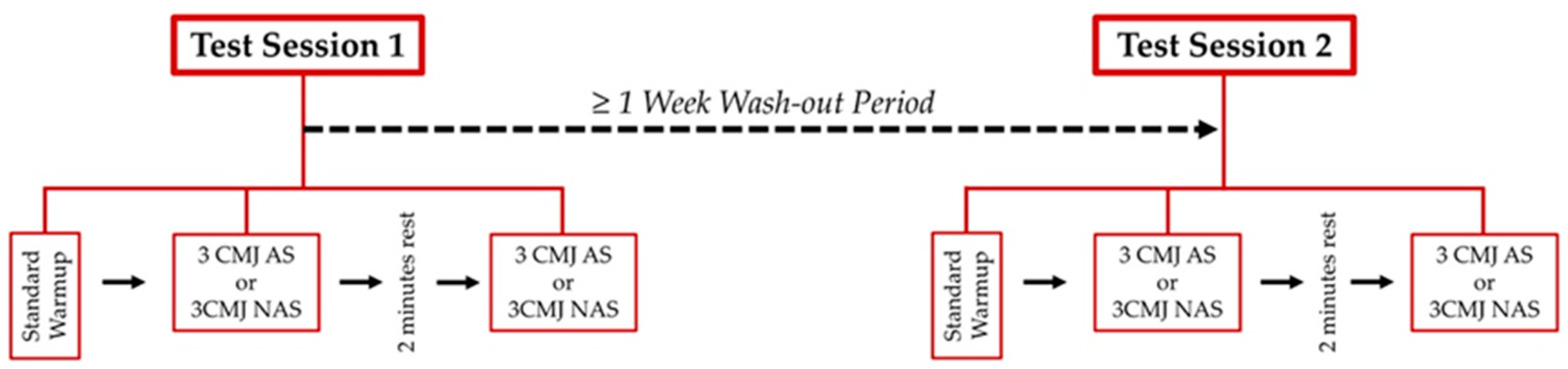 Sports 07 00103 g001