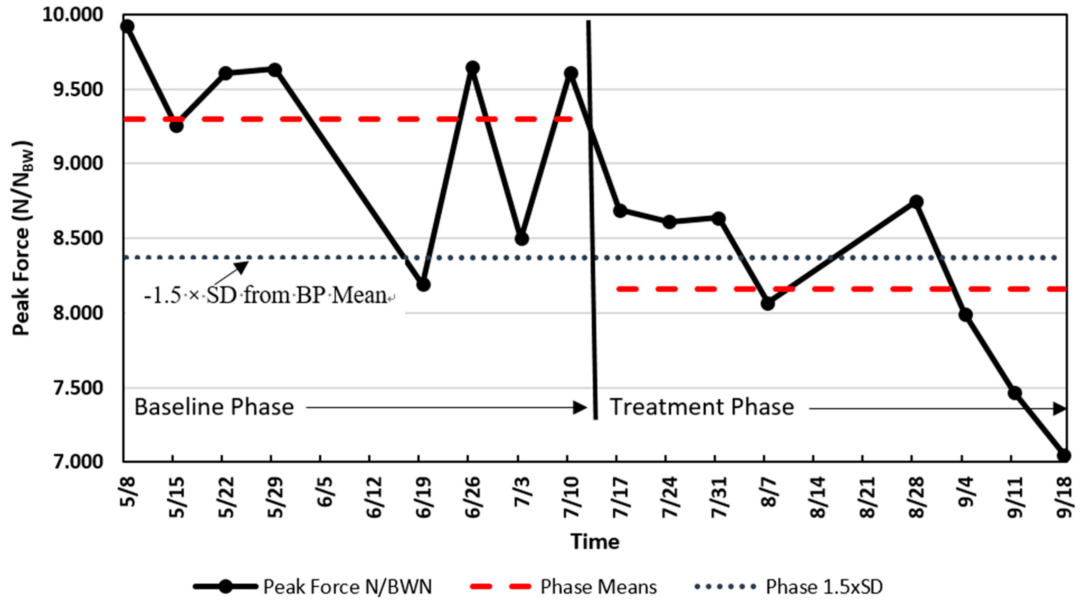 Sports 07 00105 g001