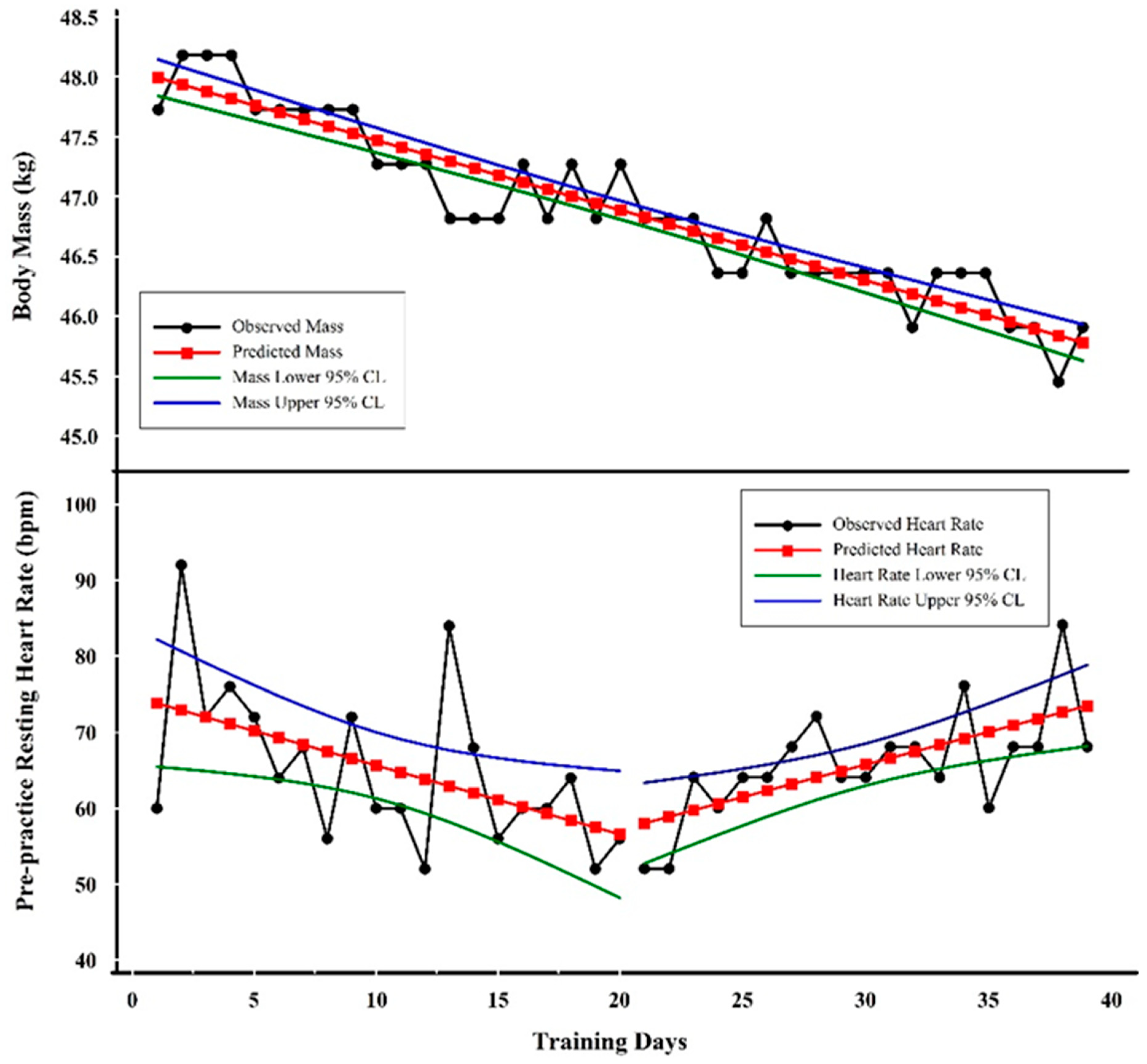 Sports 07 00105 g002
