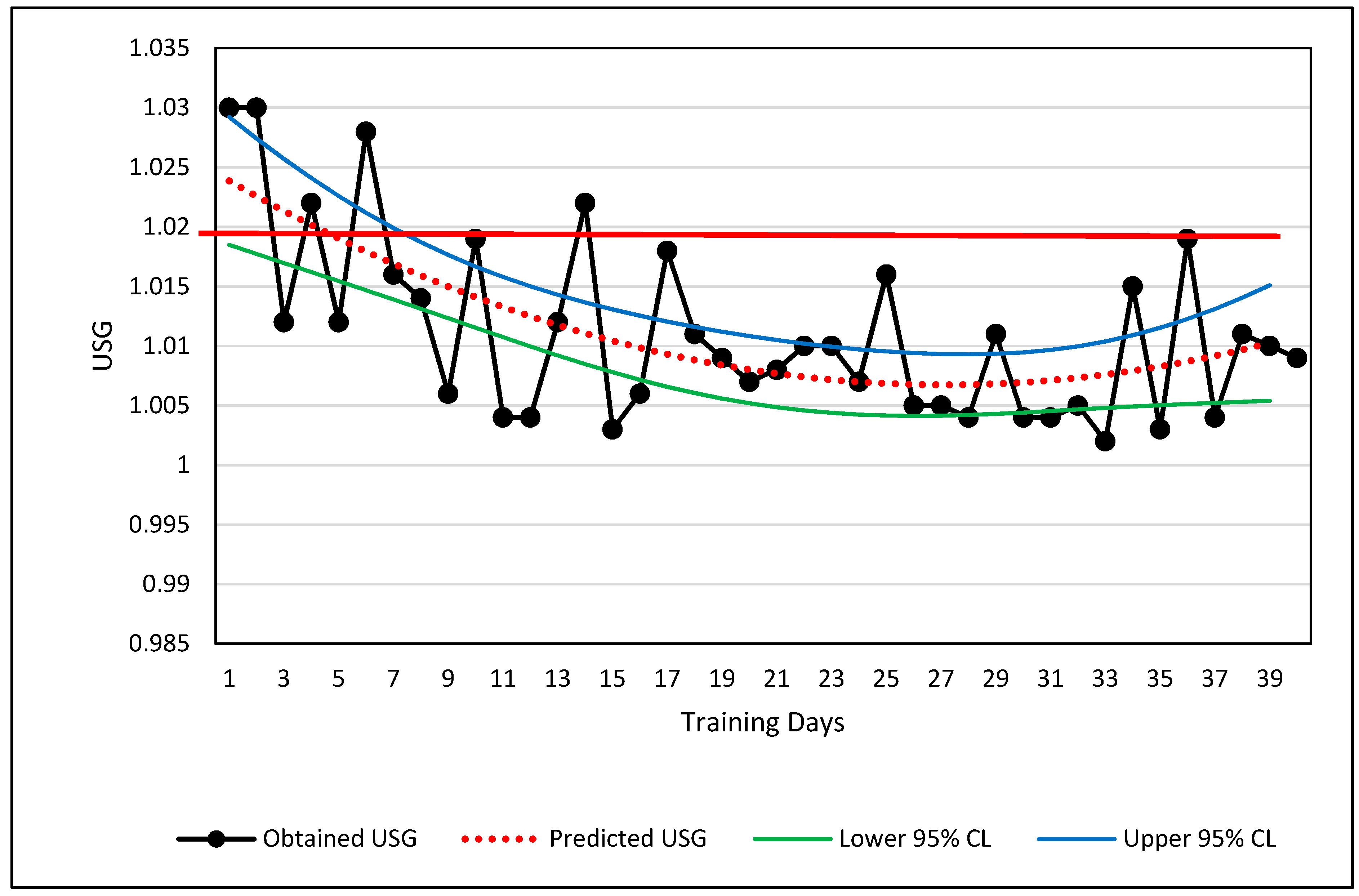 Sports 07 00105 g003