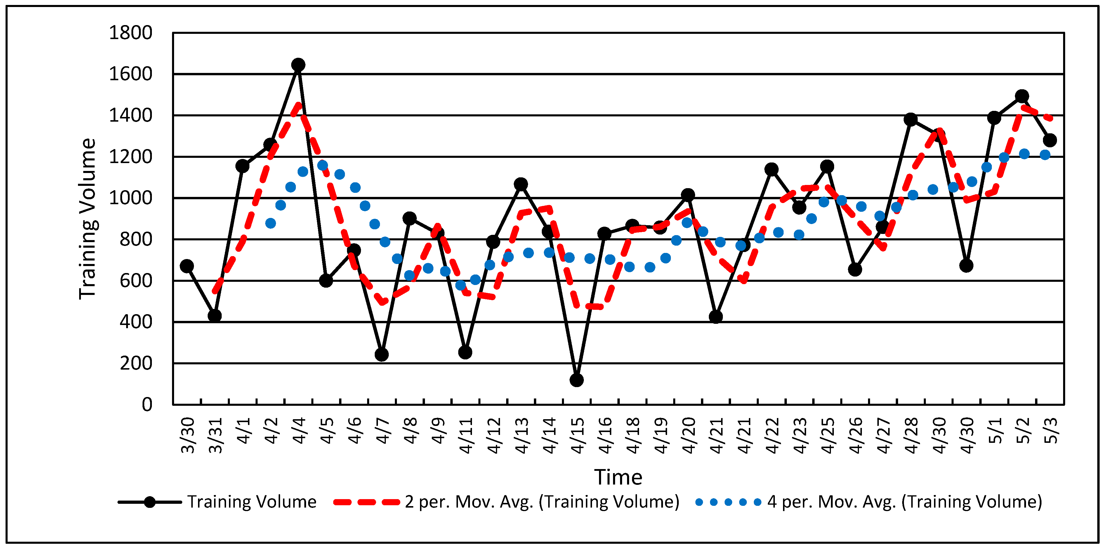 Sports 07 00105 g004