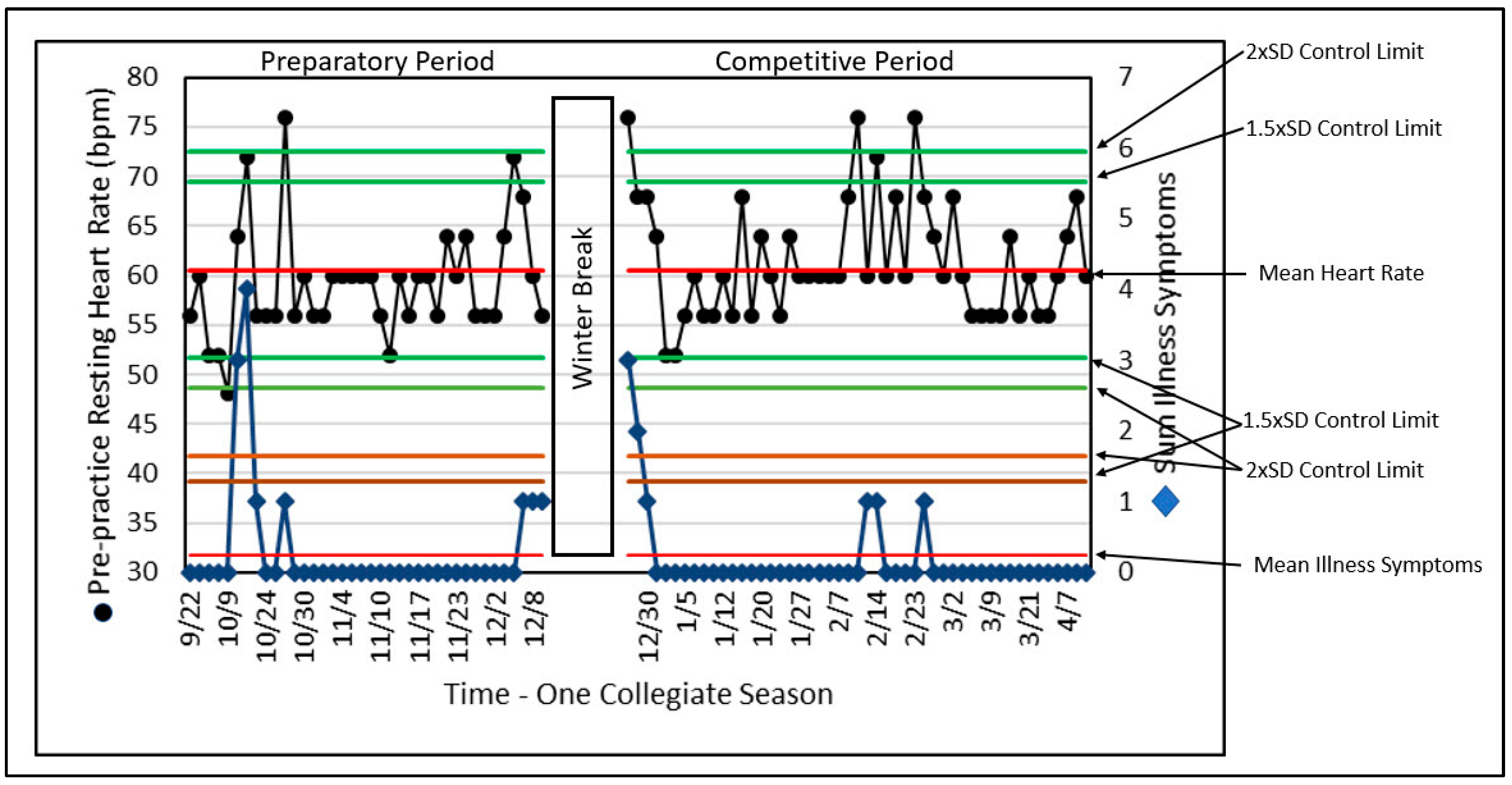 Sports 07 00105 g006