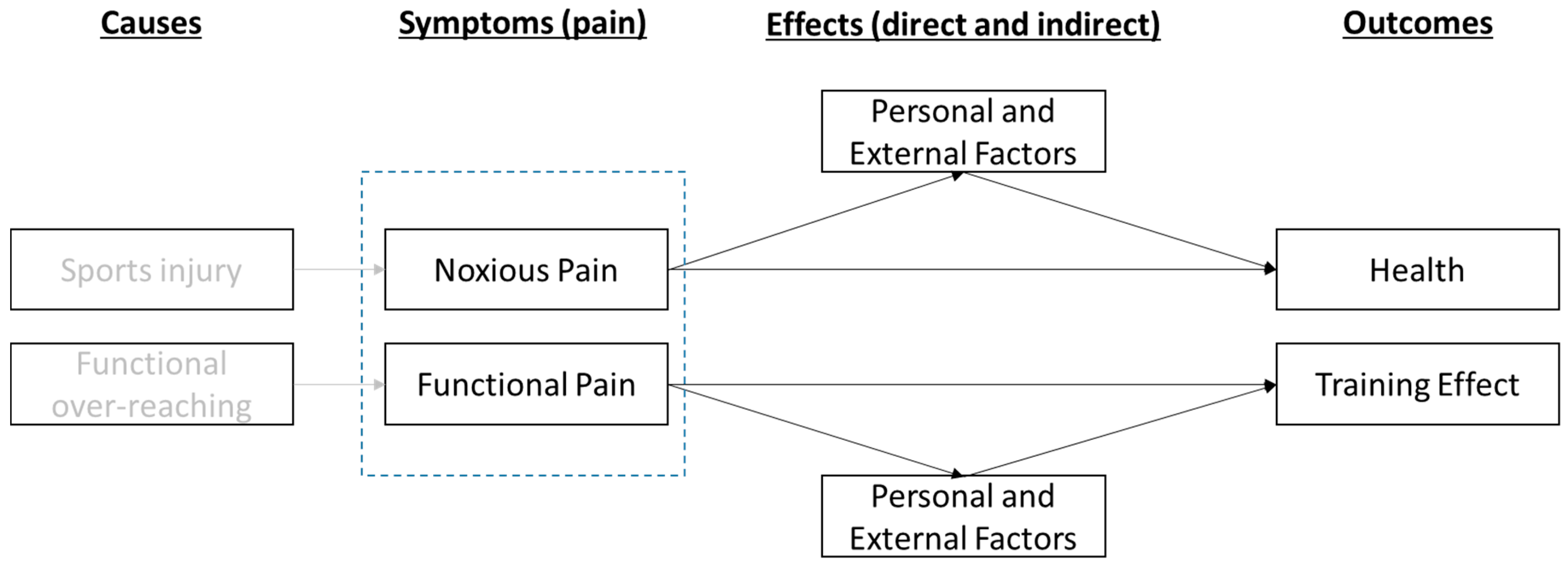 Sports 07 00110 g001