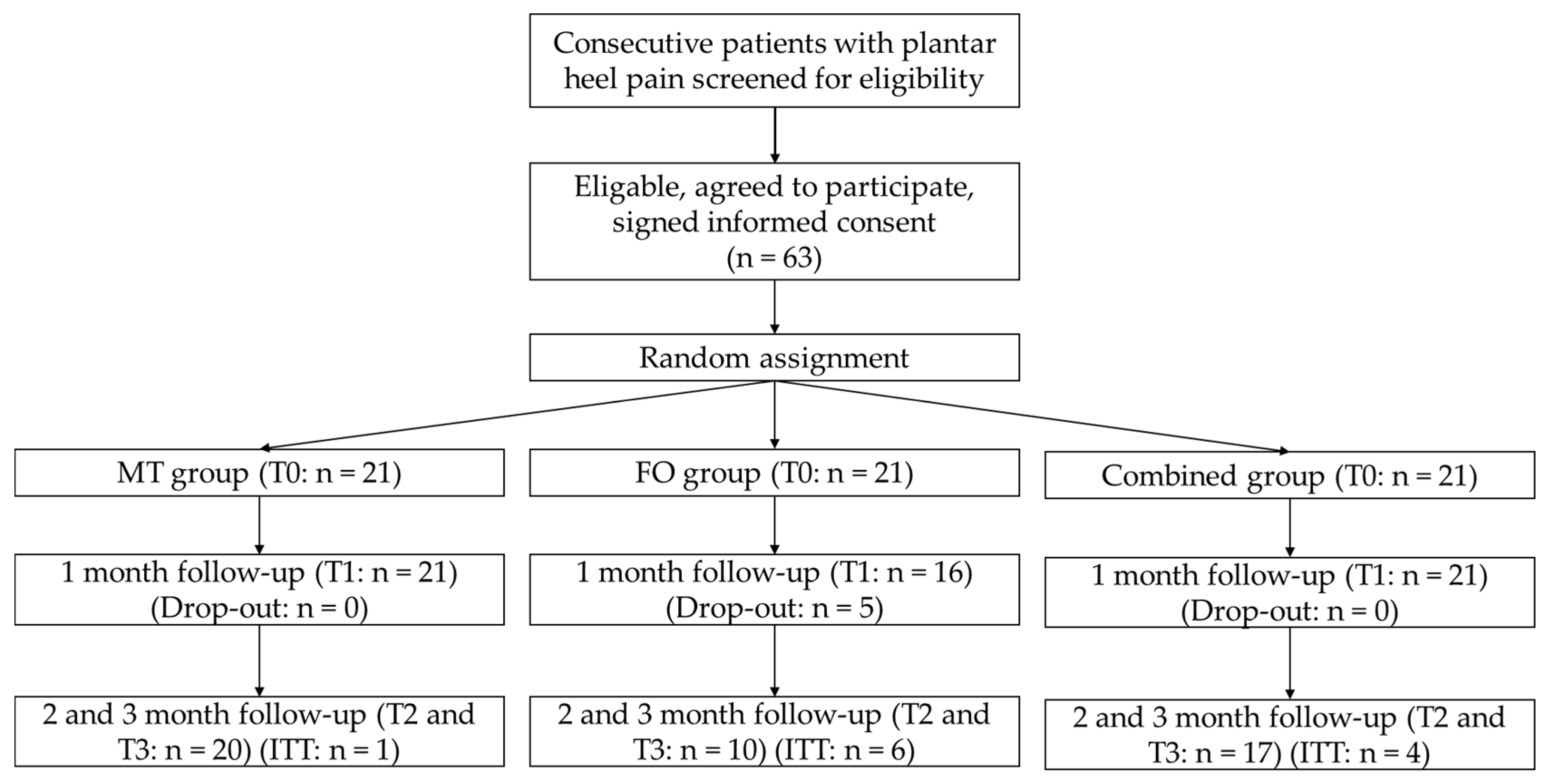 Sports 07 00128 g001