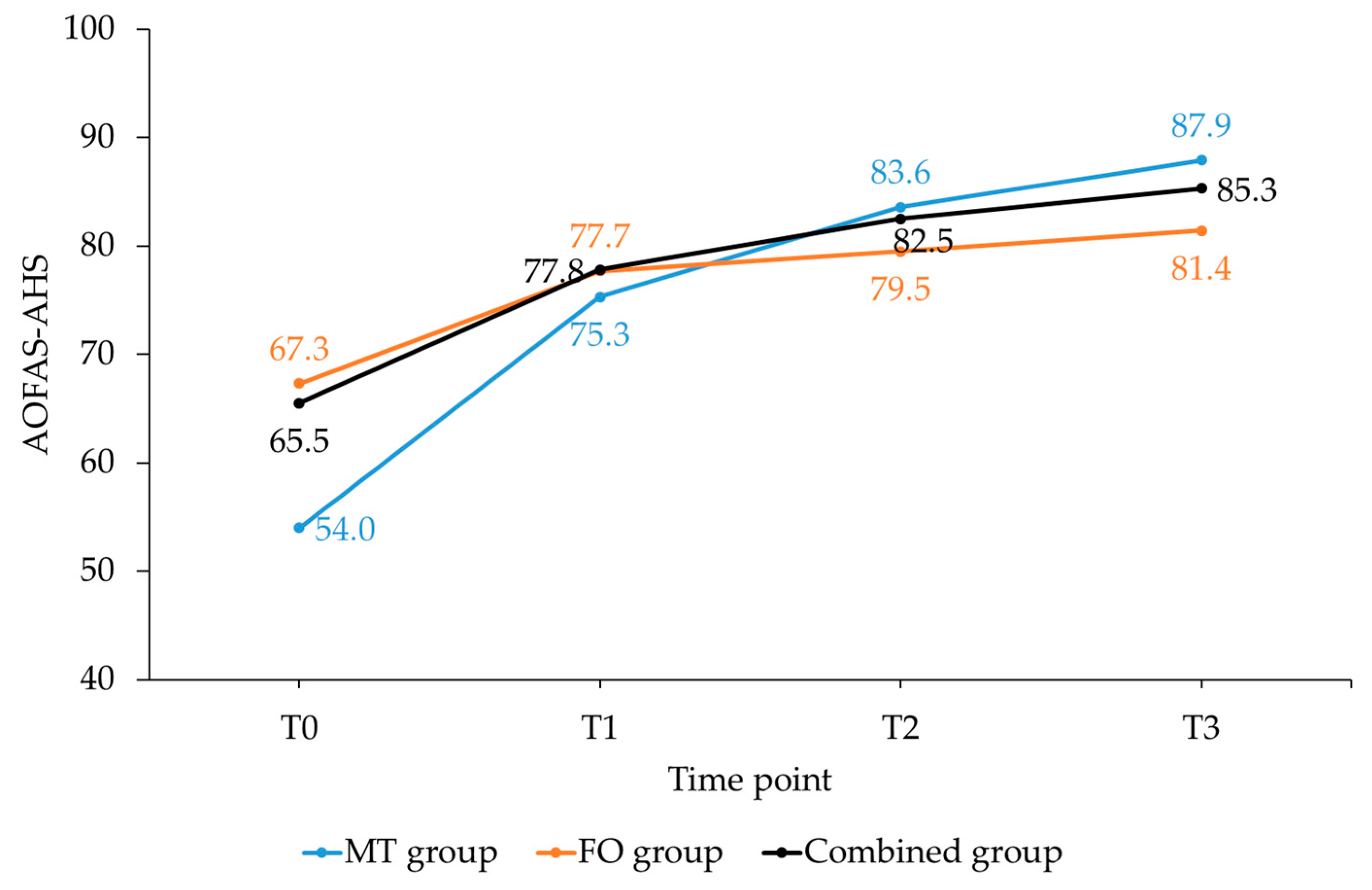 Sports 07 00128 g003