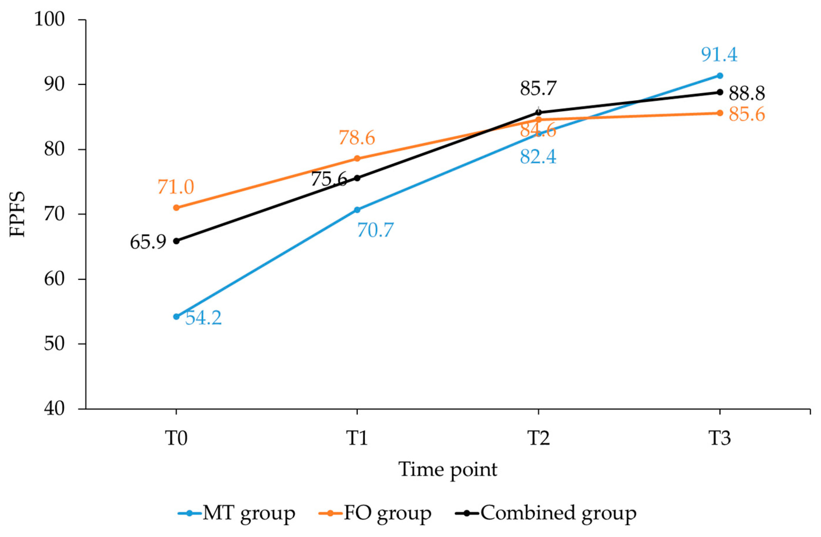 Sports 07 00128 g004