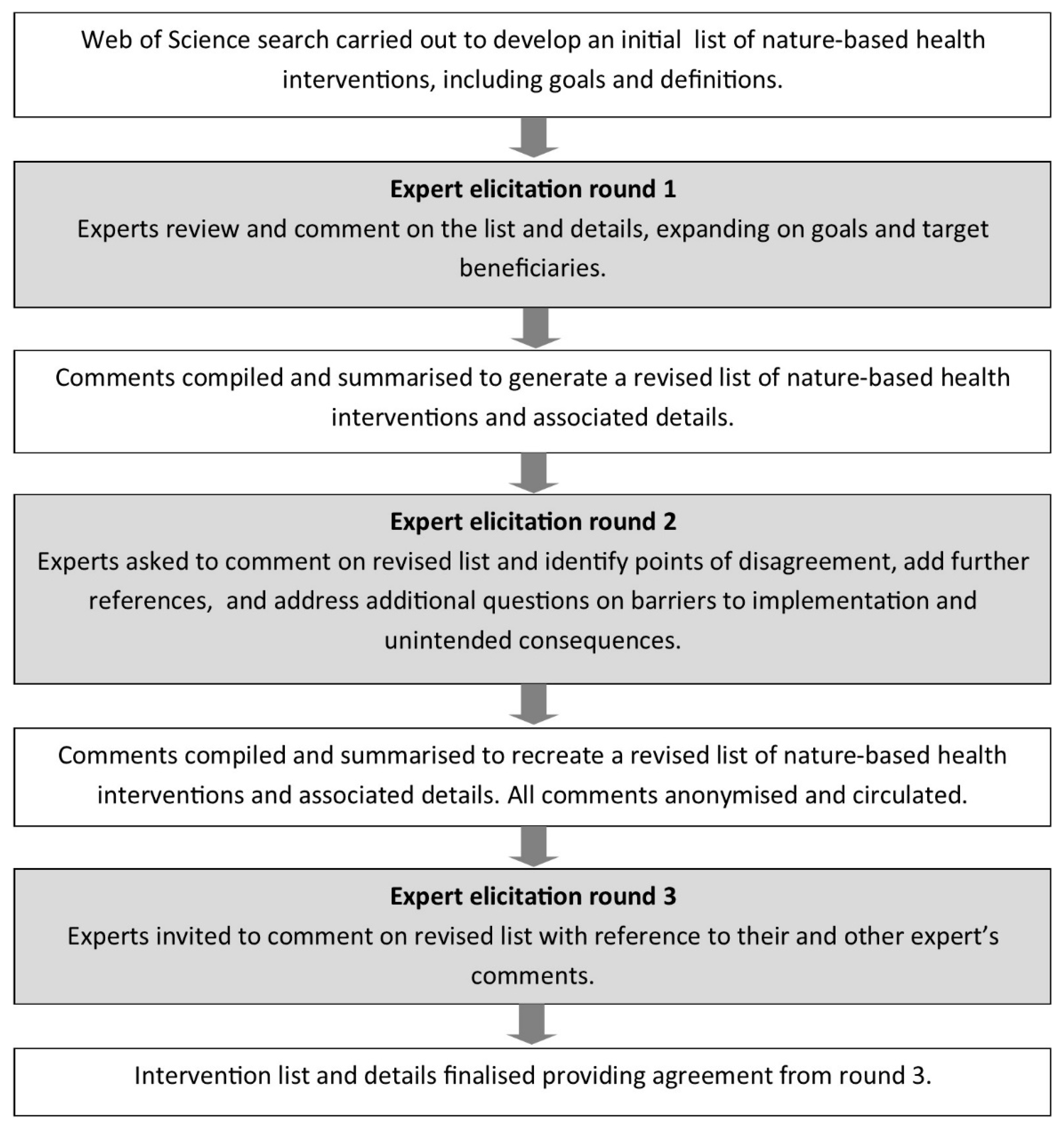 Sports 07 00141 g001