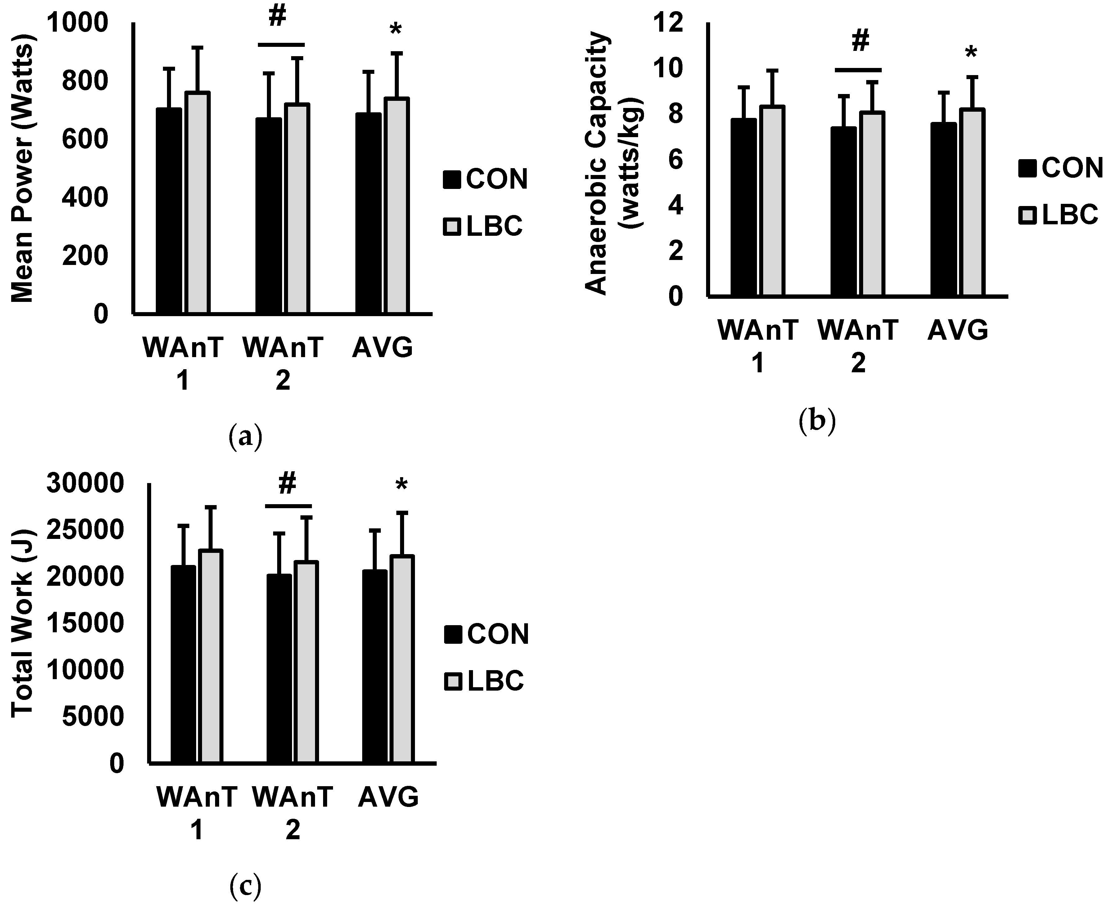 Sports 07 00144 g001