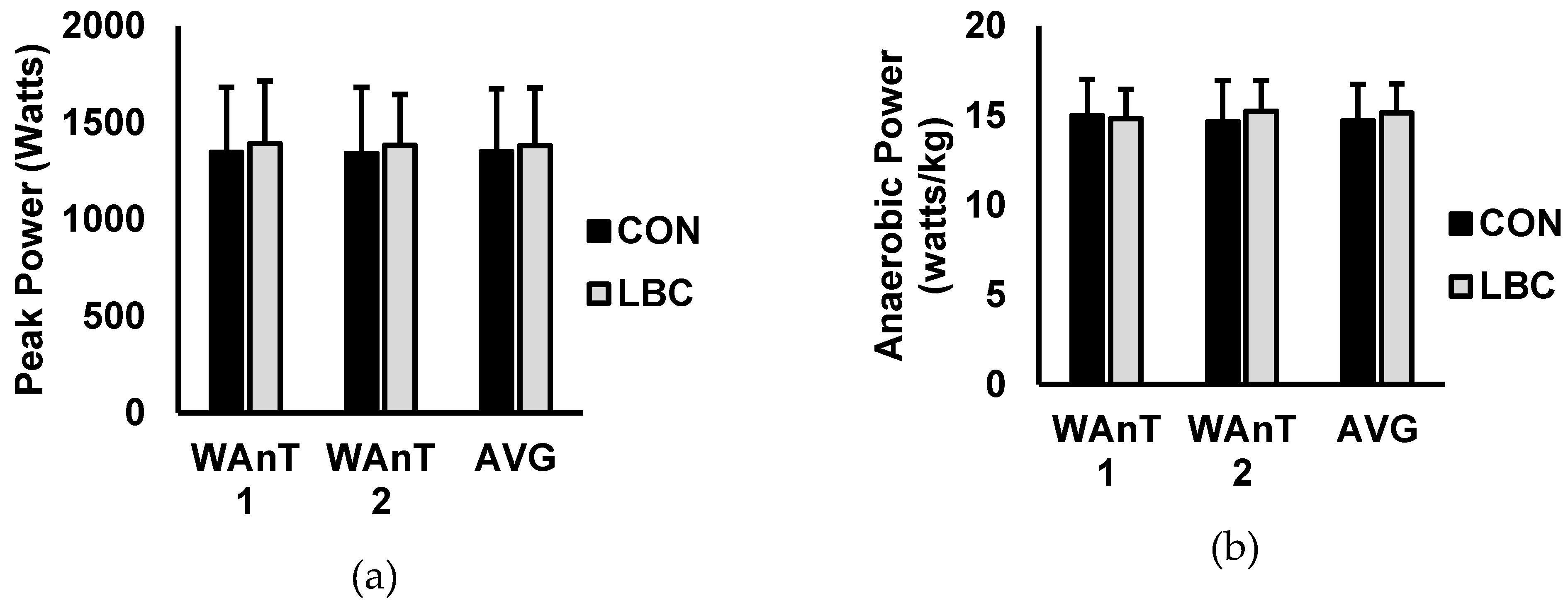 Sports 07 00144 g002a