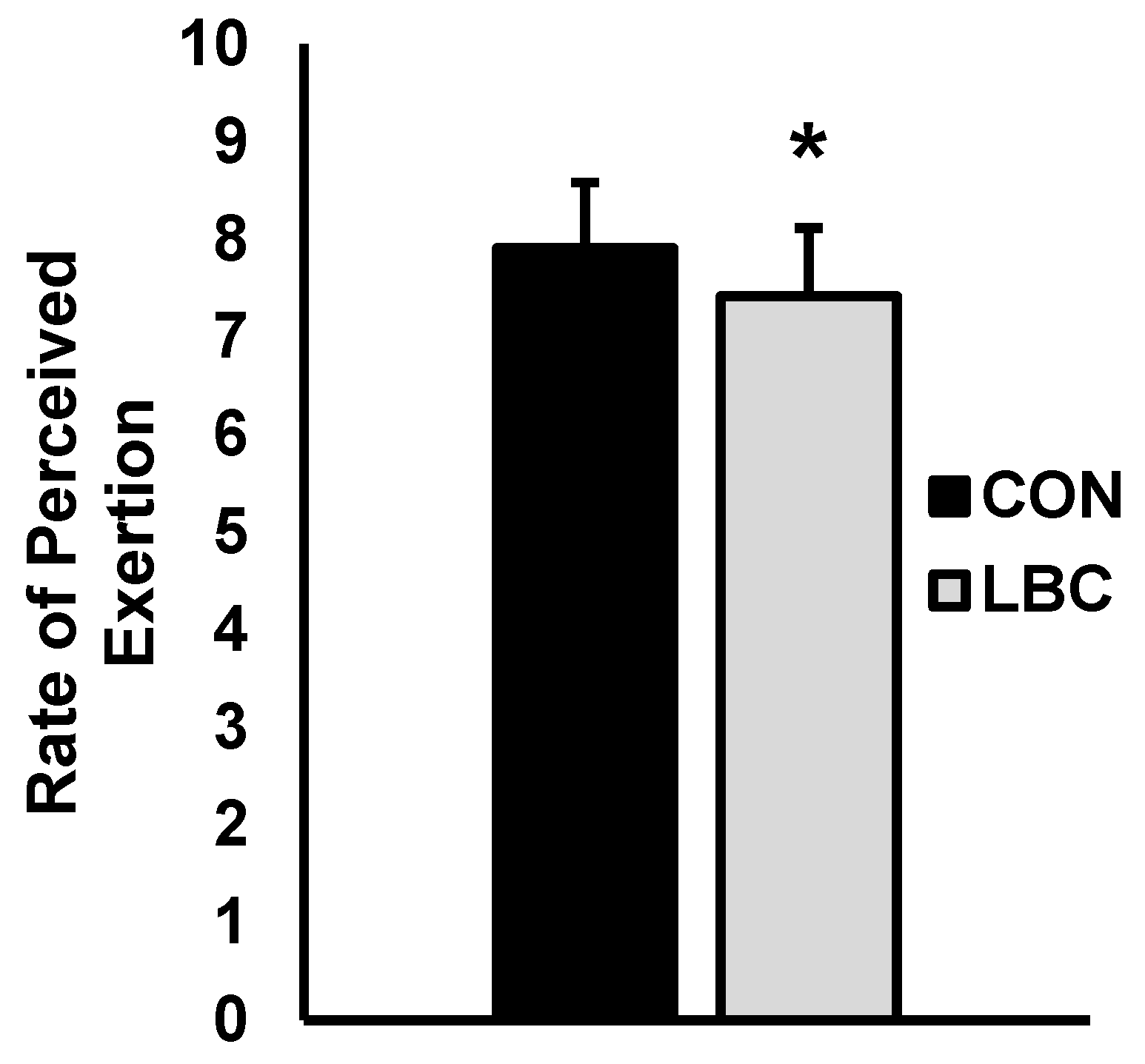 Sports 07 00144 g003