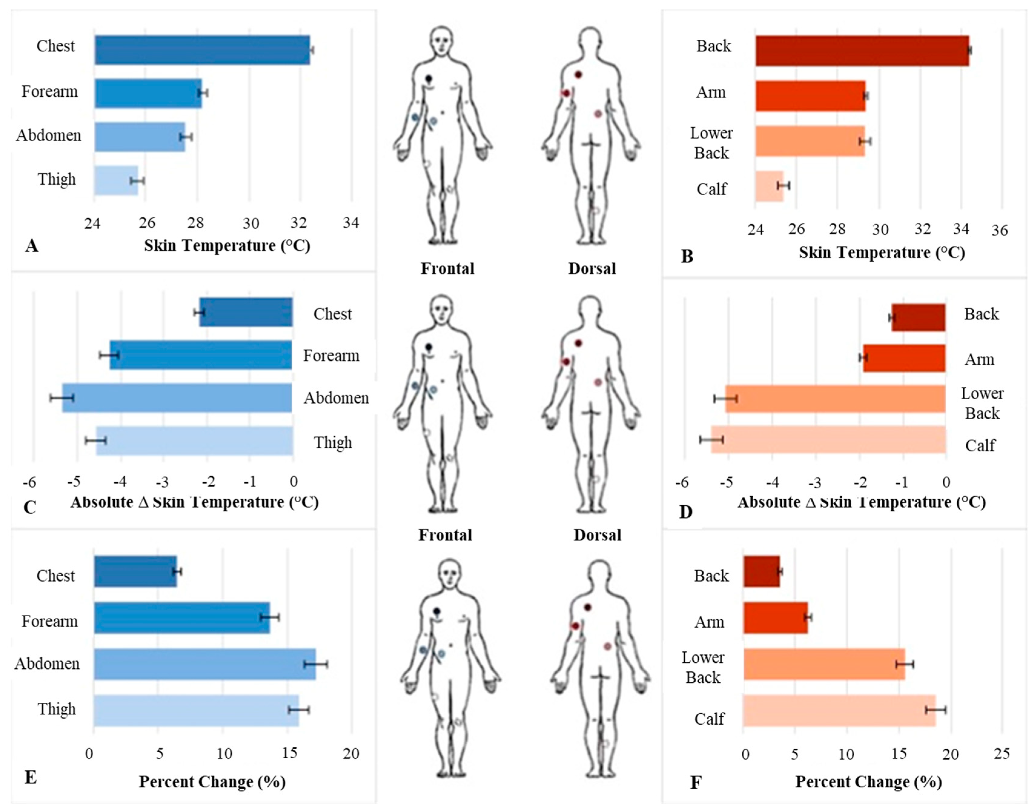 Sports 07 00145 g002