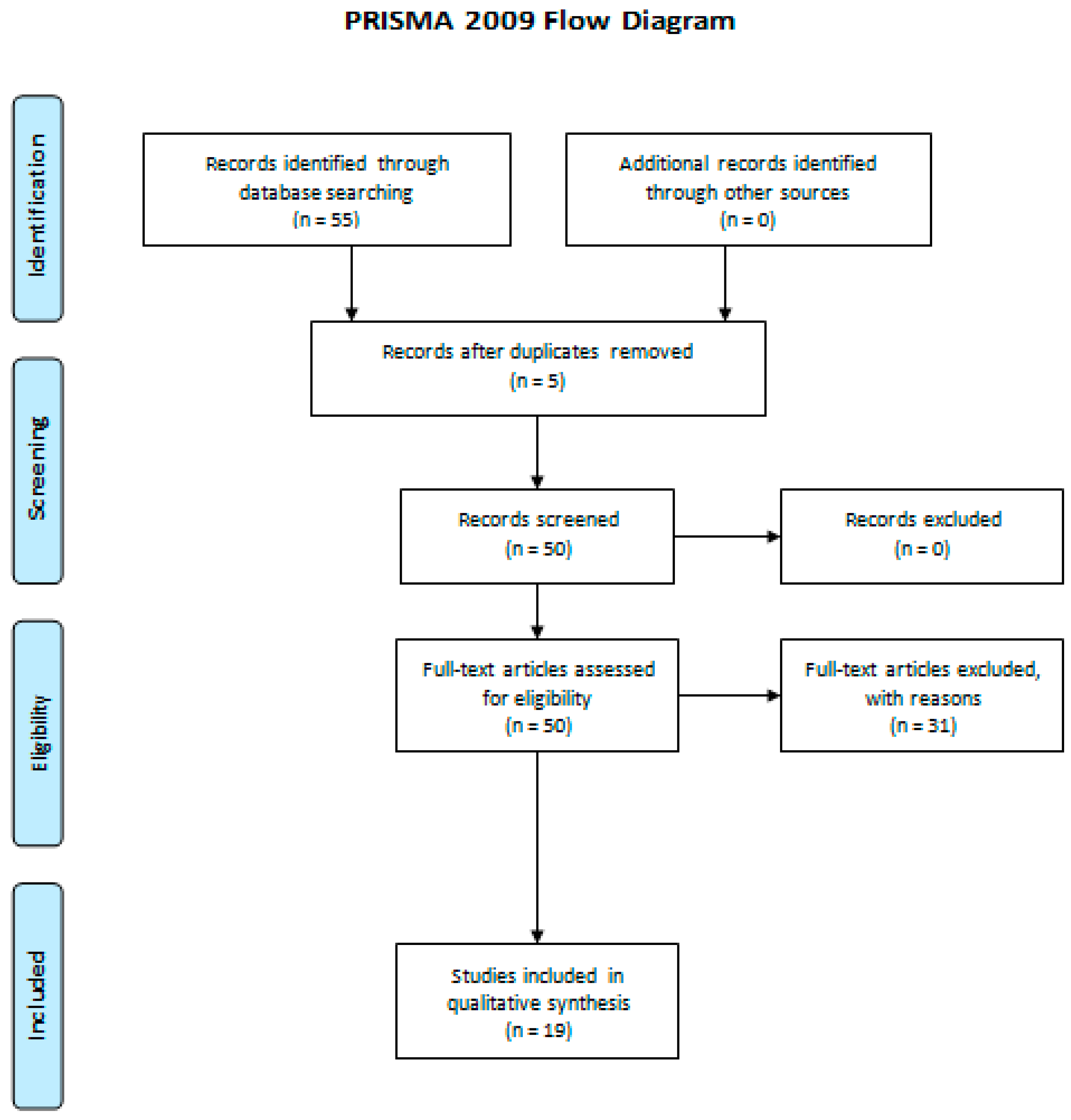 Sports 07 00146 g001