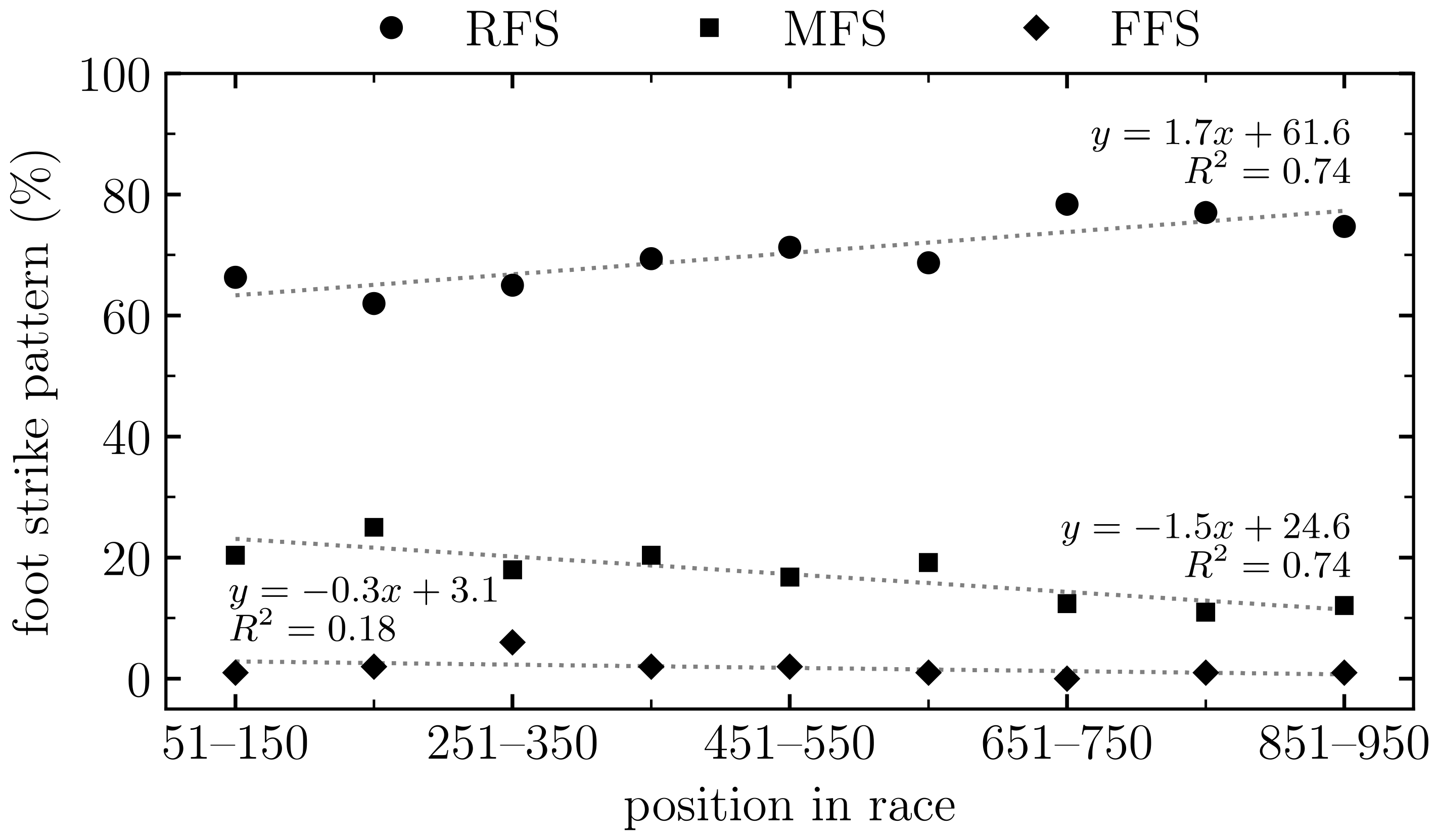 Sports 07 00147 g001