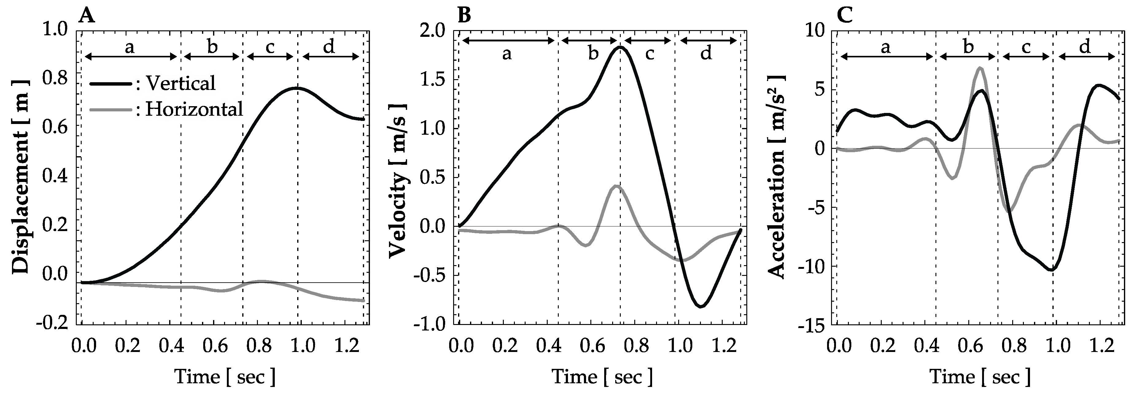 Sports 07 00151 g002