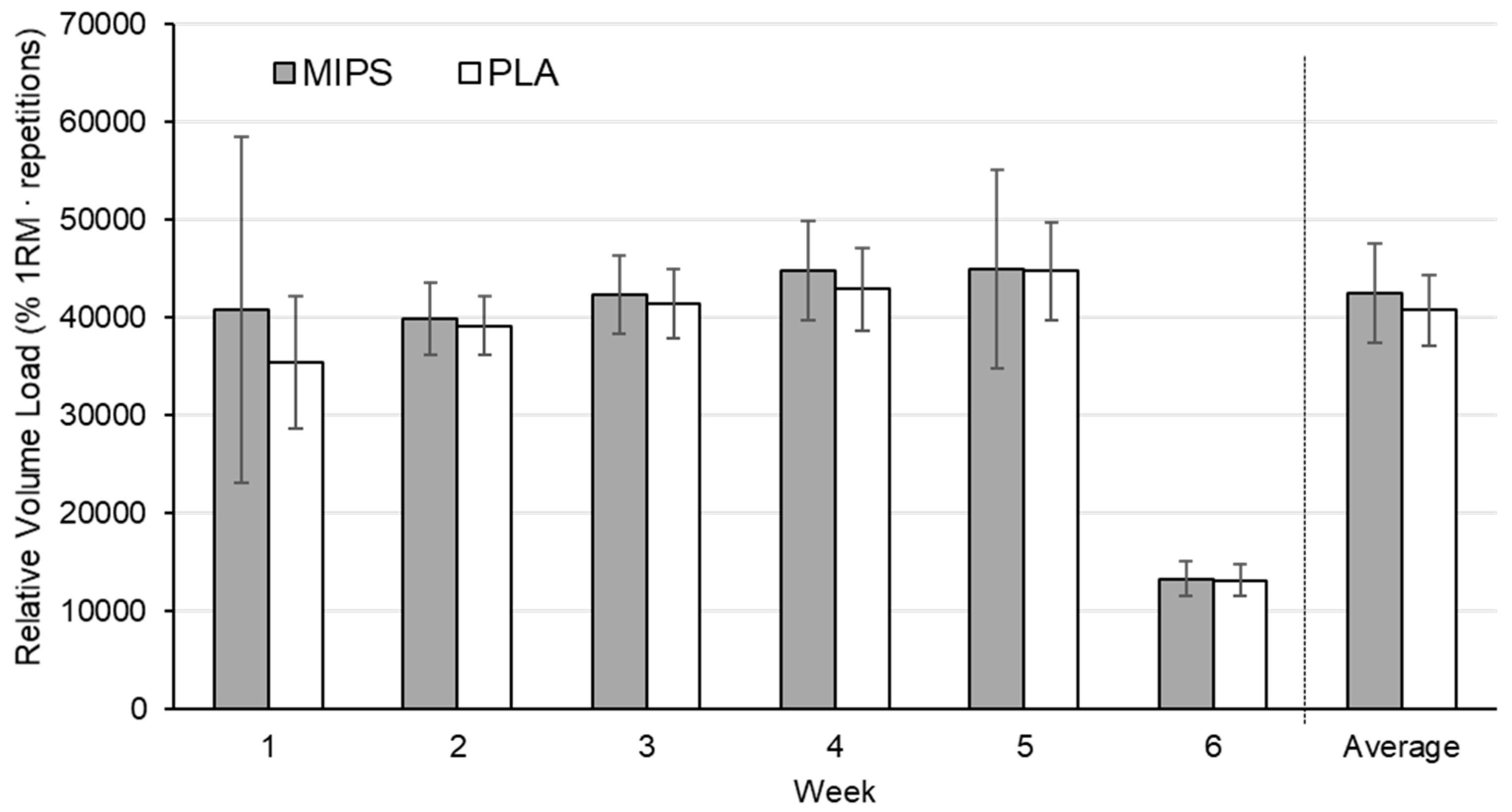 Sports 07 00152 g003