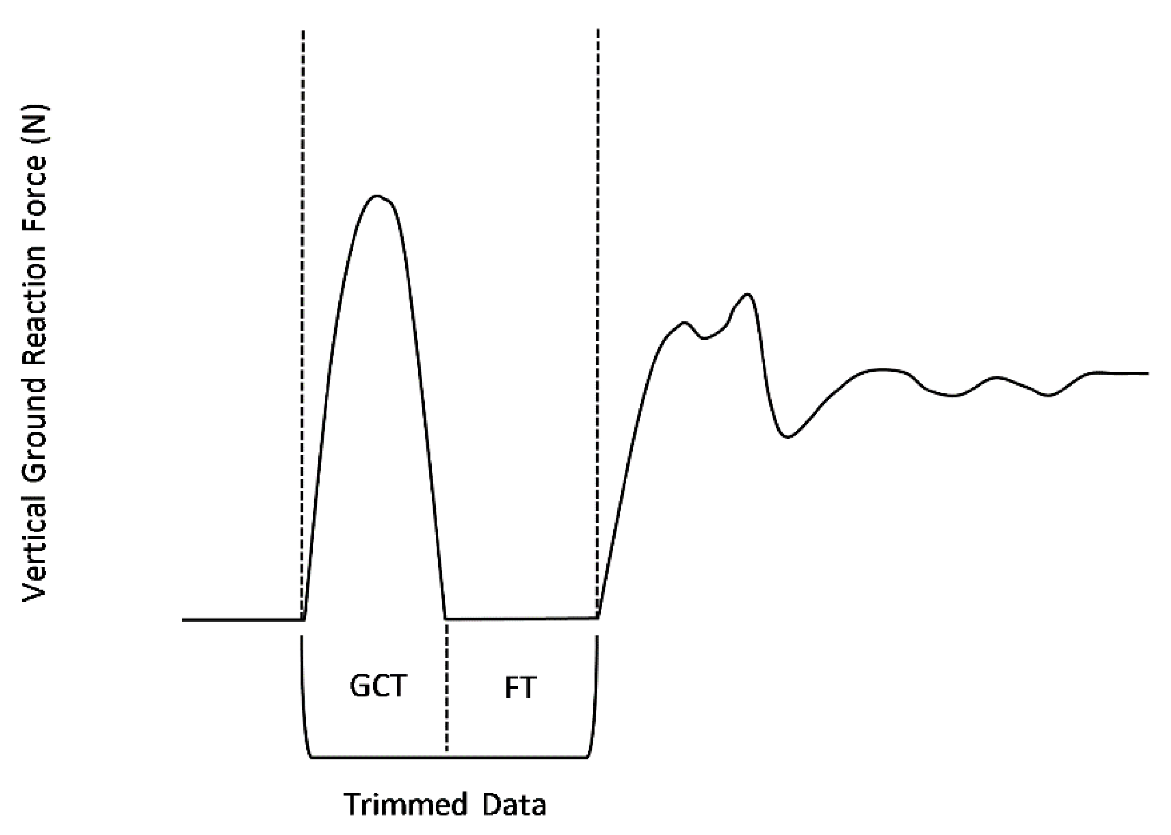 Sports 07 00157 g001