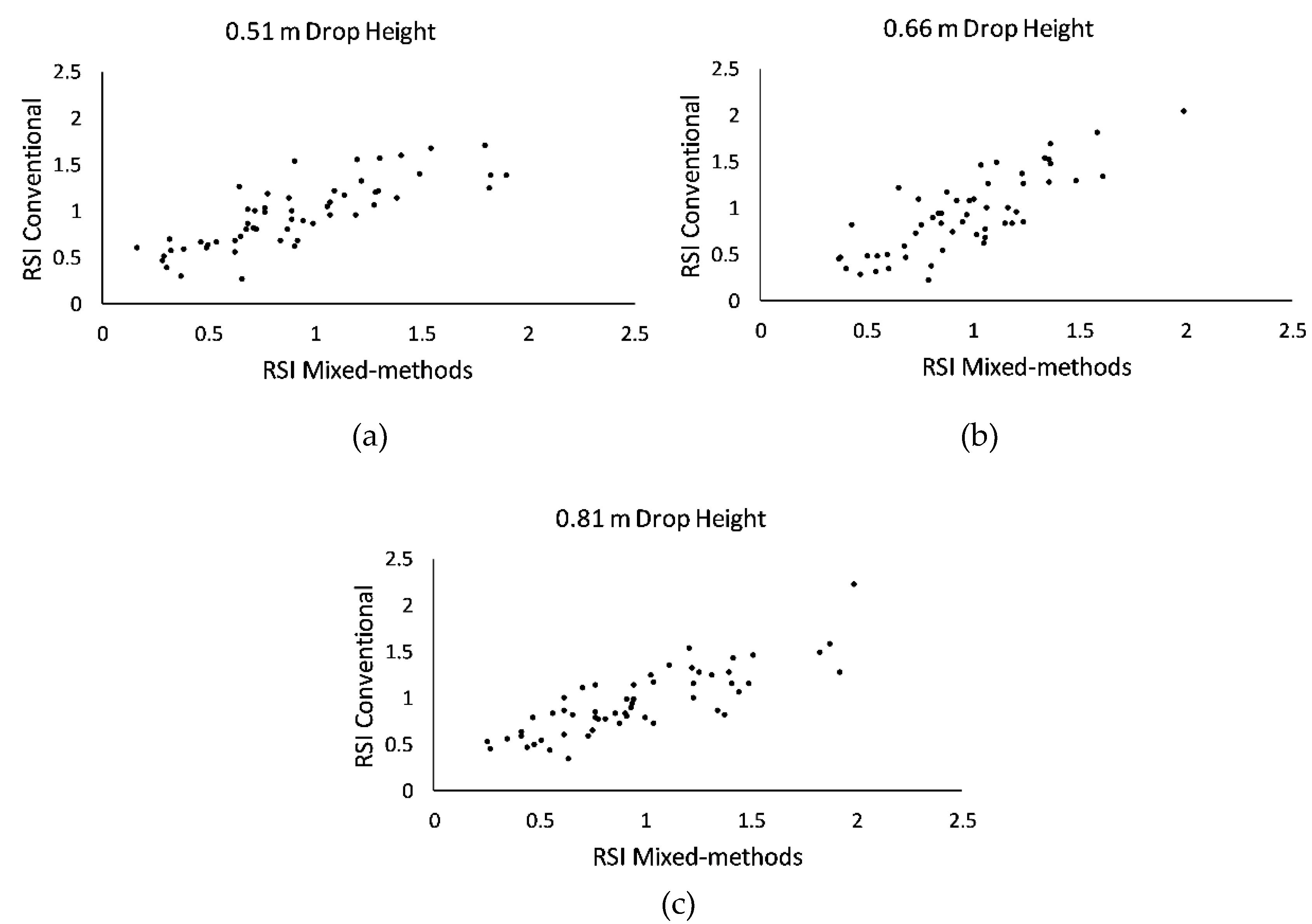 Sports 07 00157 g002