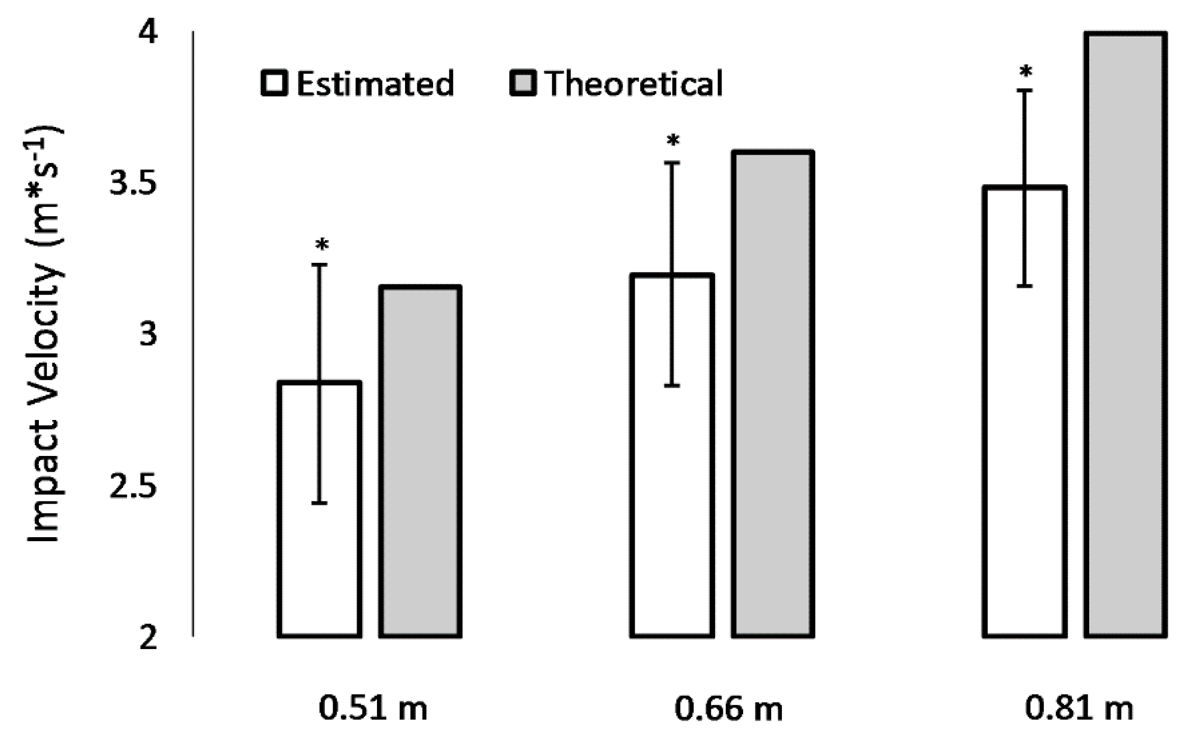 Sports 07 00157 g003