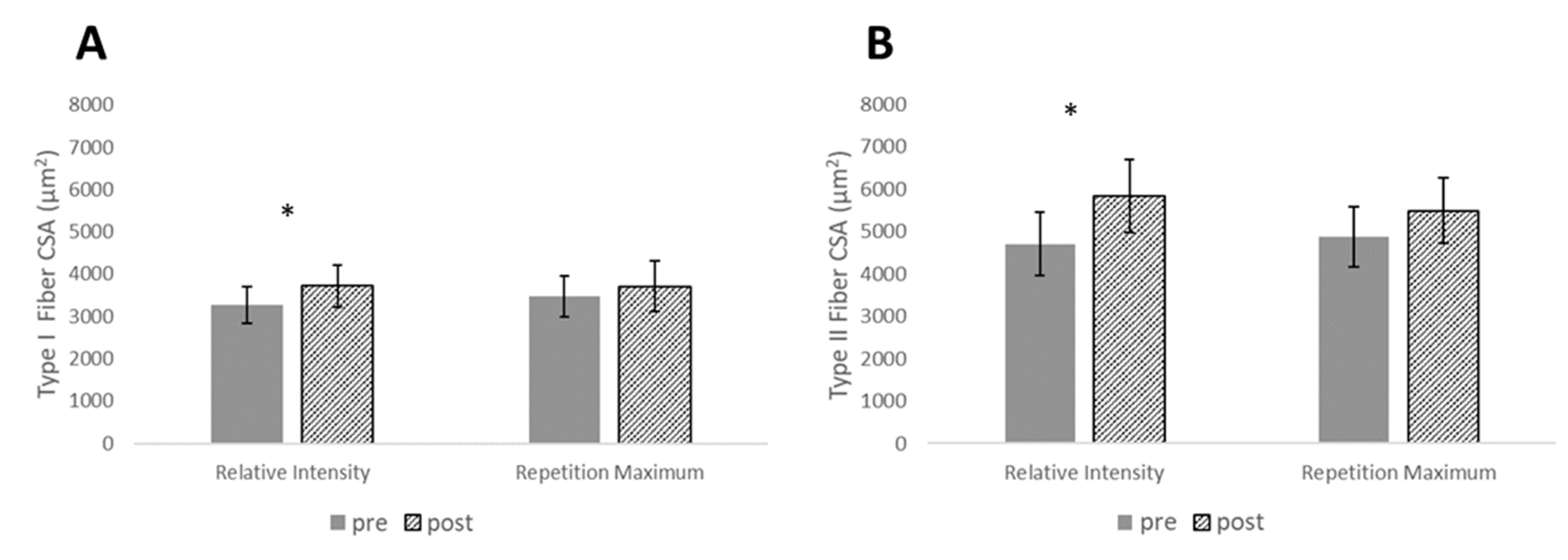 Sports 07 00169 g003