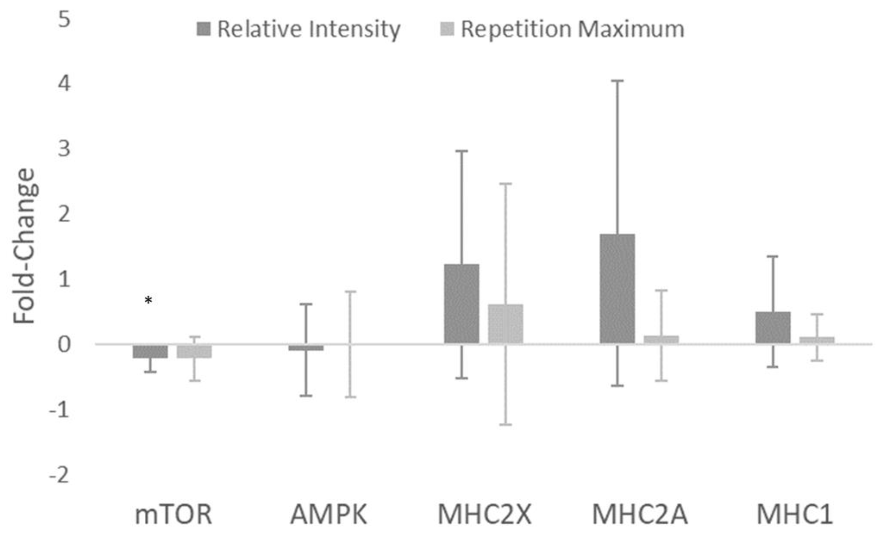 Sports 07 00169 g005