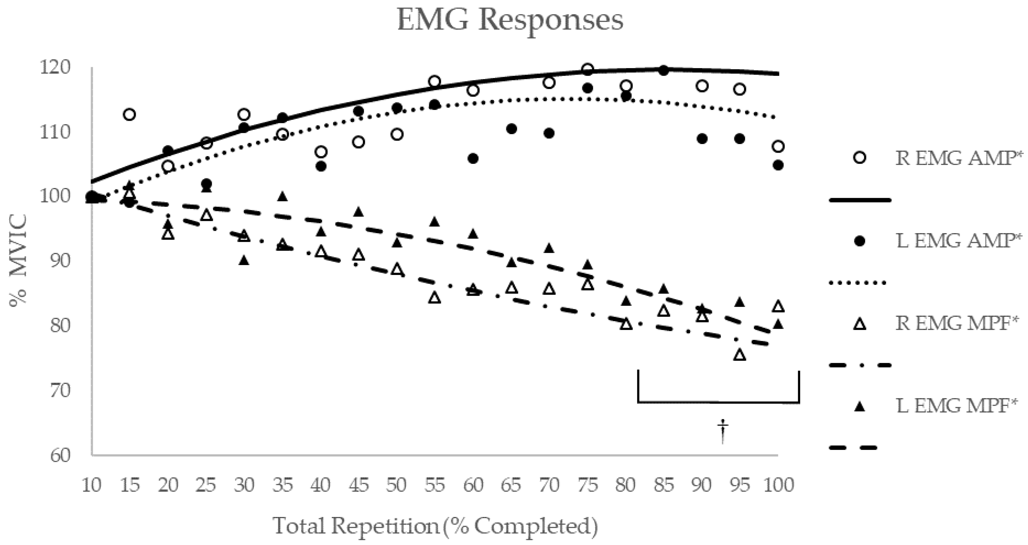 Sports 07 00175 g003