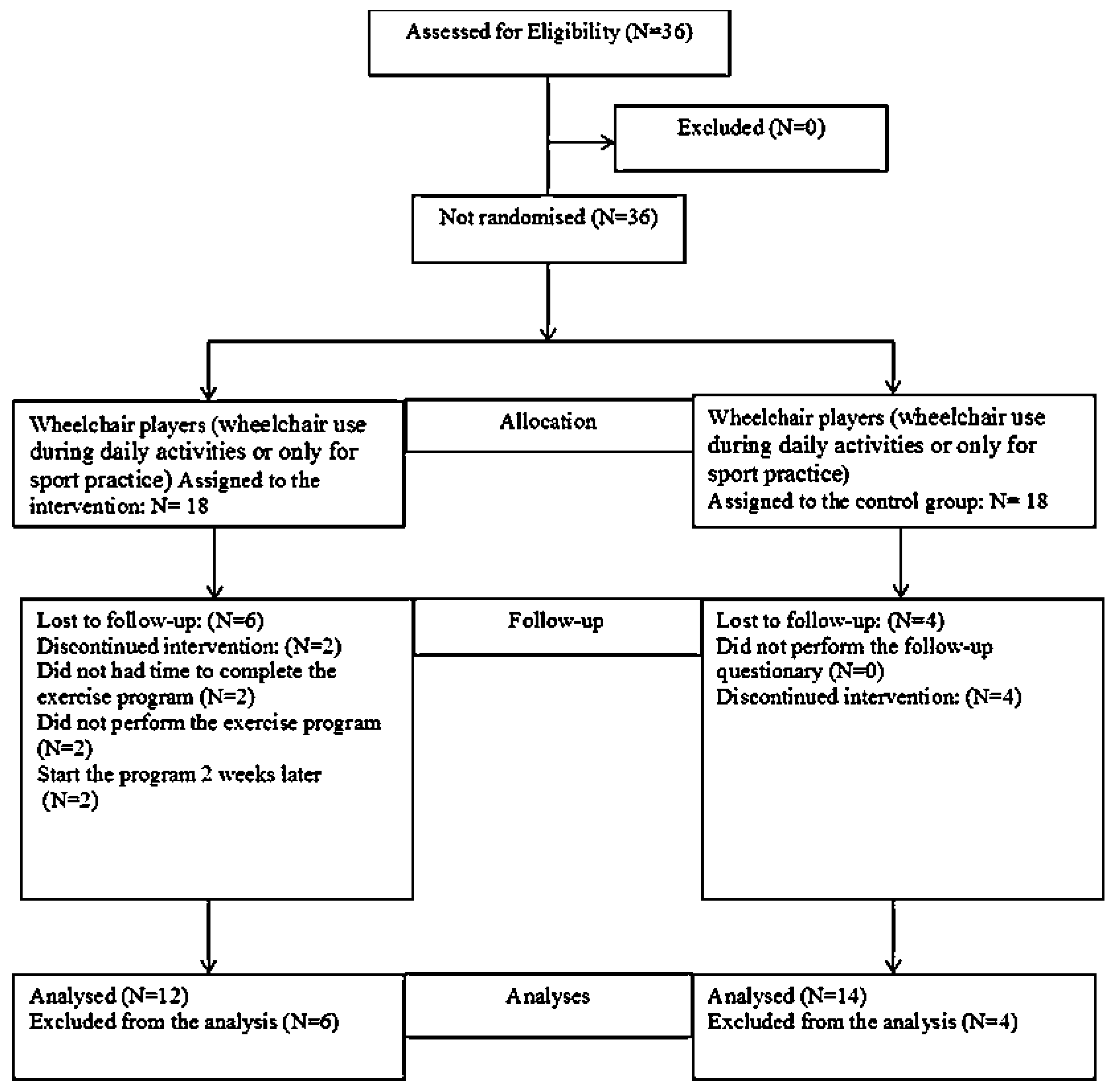 Sports 07 00180 g001