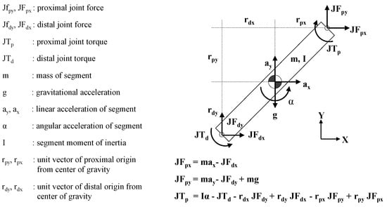 Sports 07 00183 g0a1