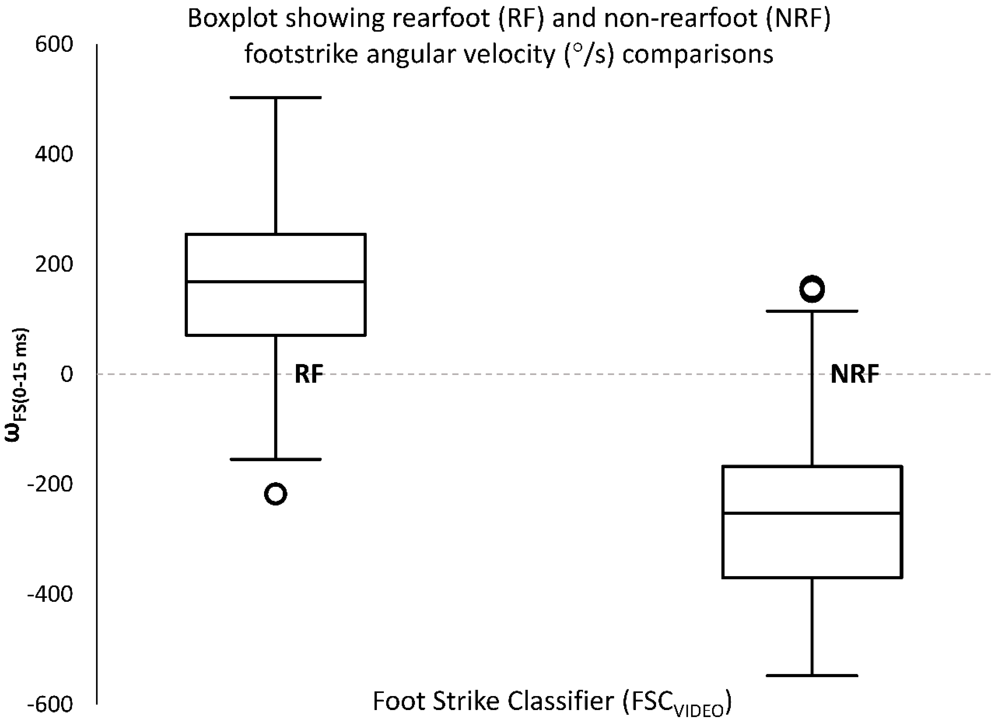 Sports 07 00184 g004 Sports 07 00184 g004