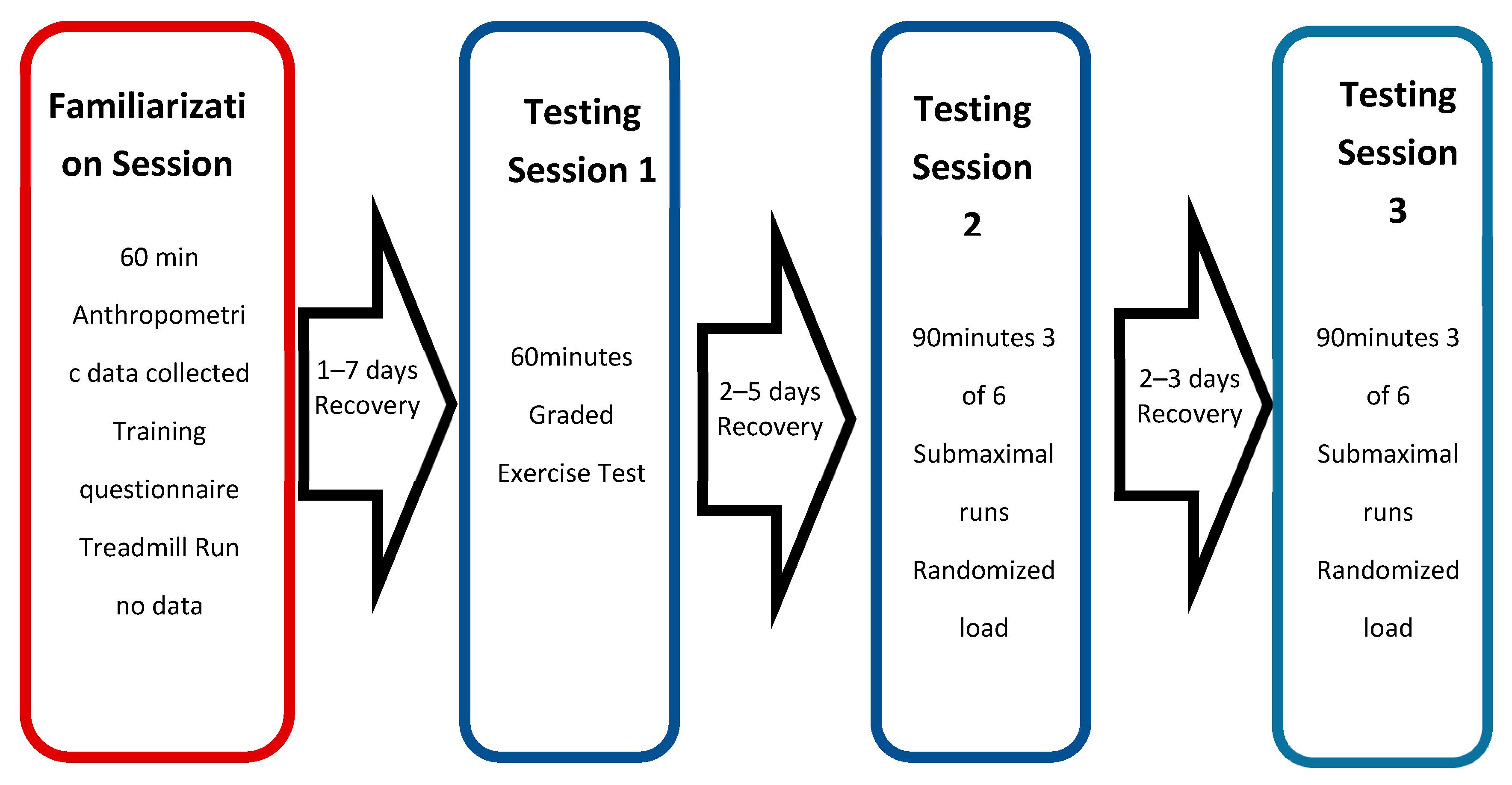 Sports 07 00187 g003