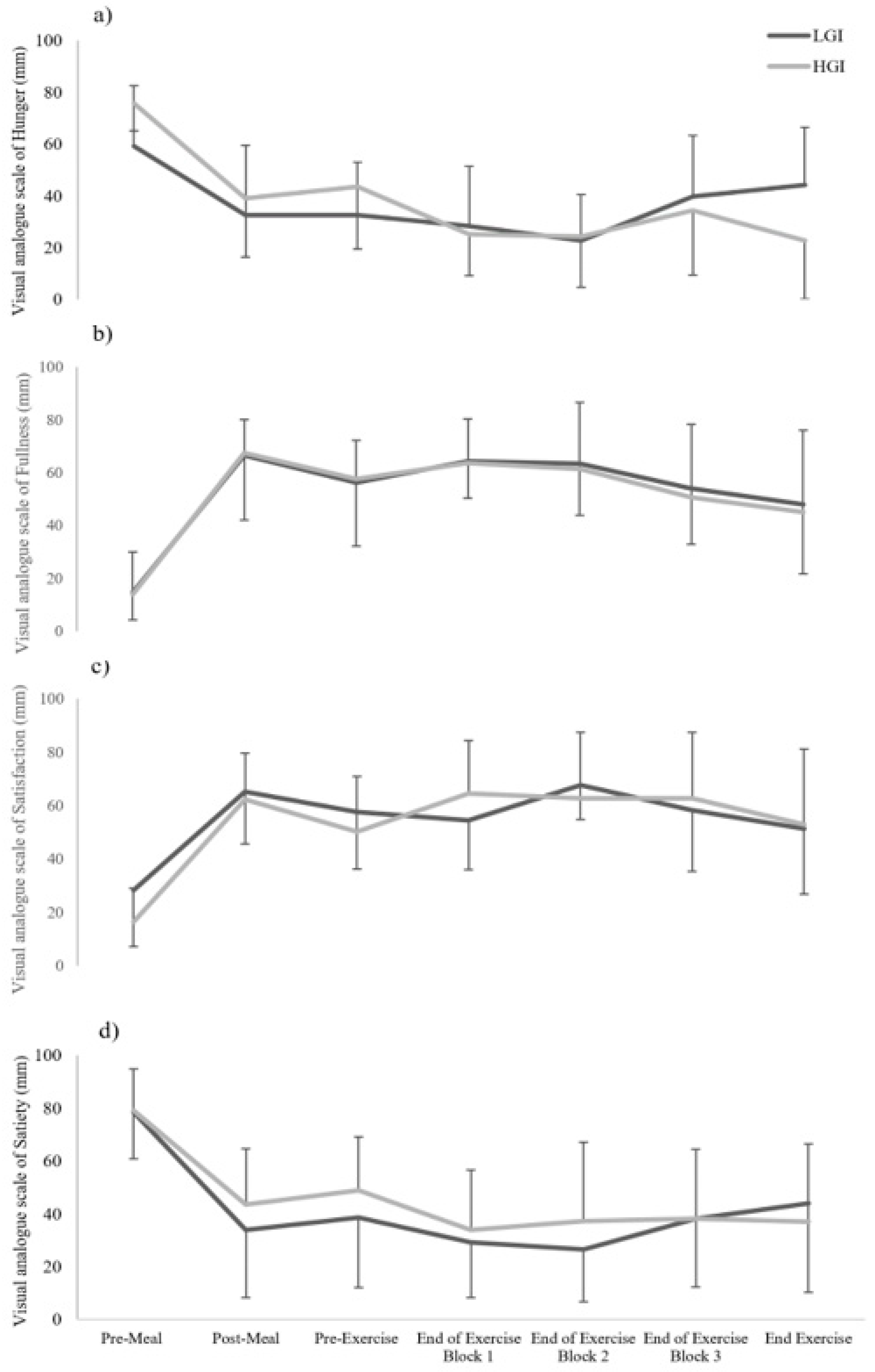 Sports 07 00188 g004