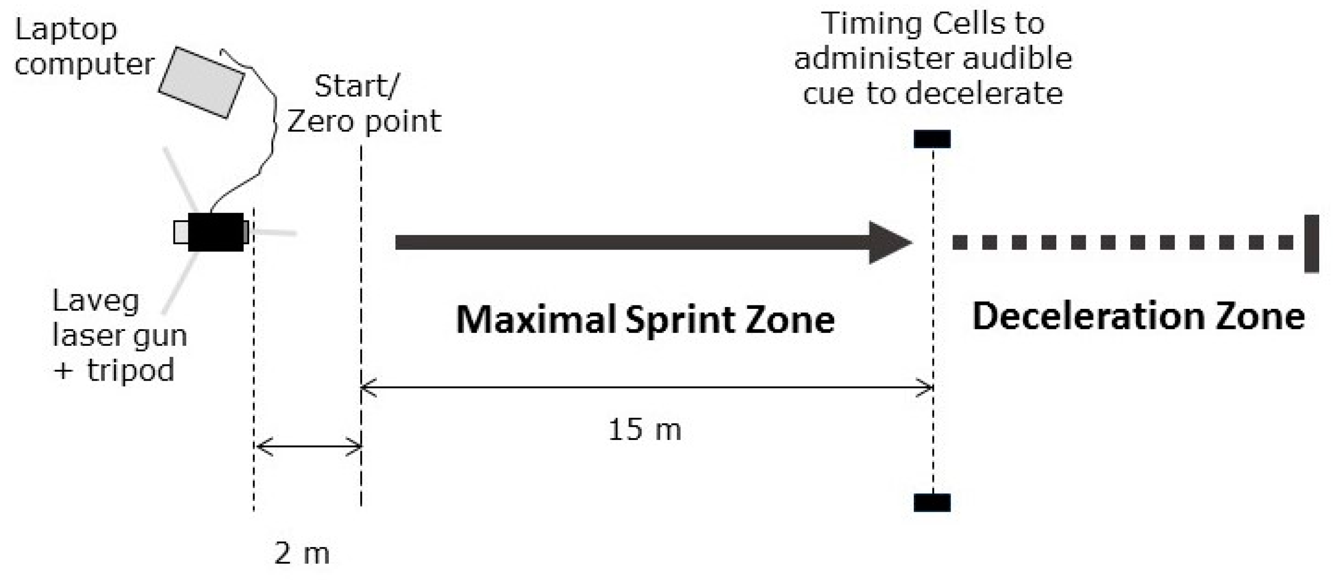 Sports 07 00191 g001