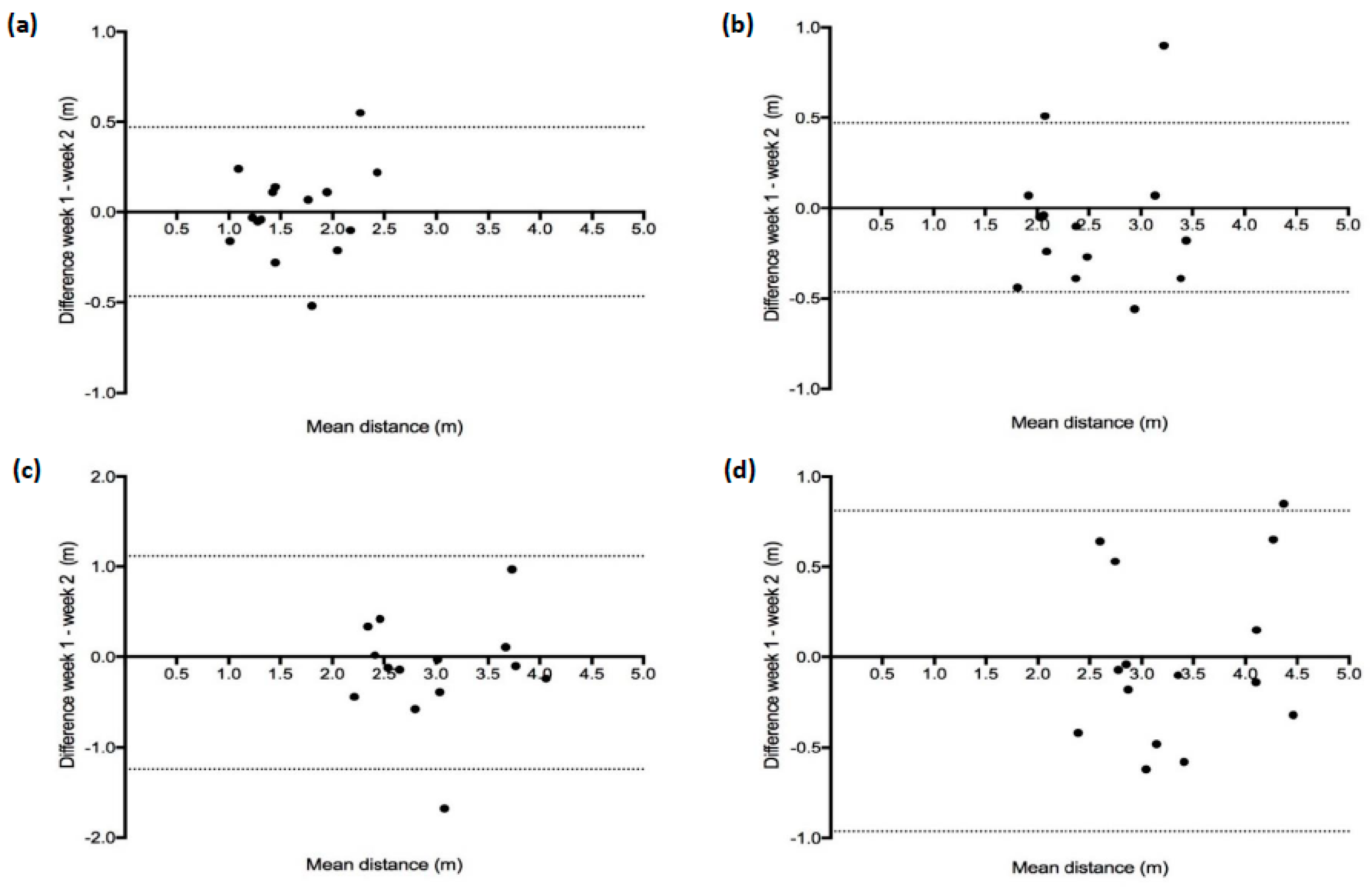 Sports 07 00191 g002