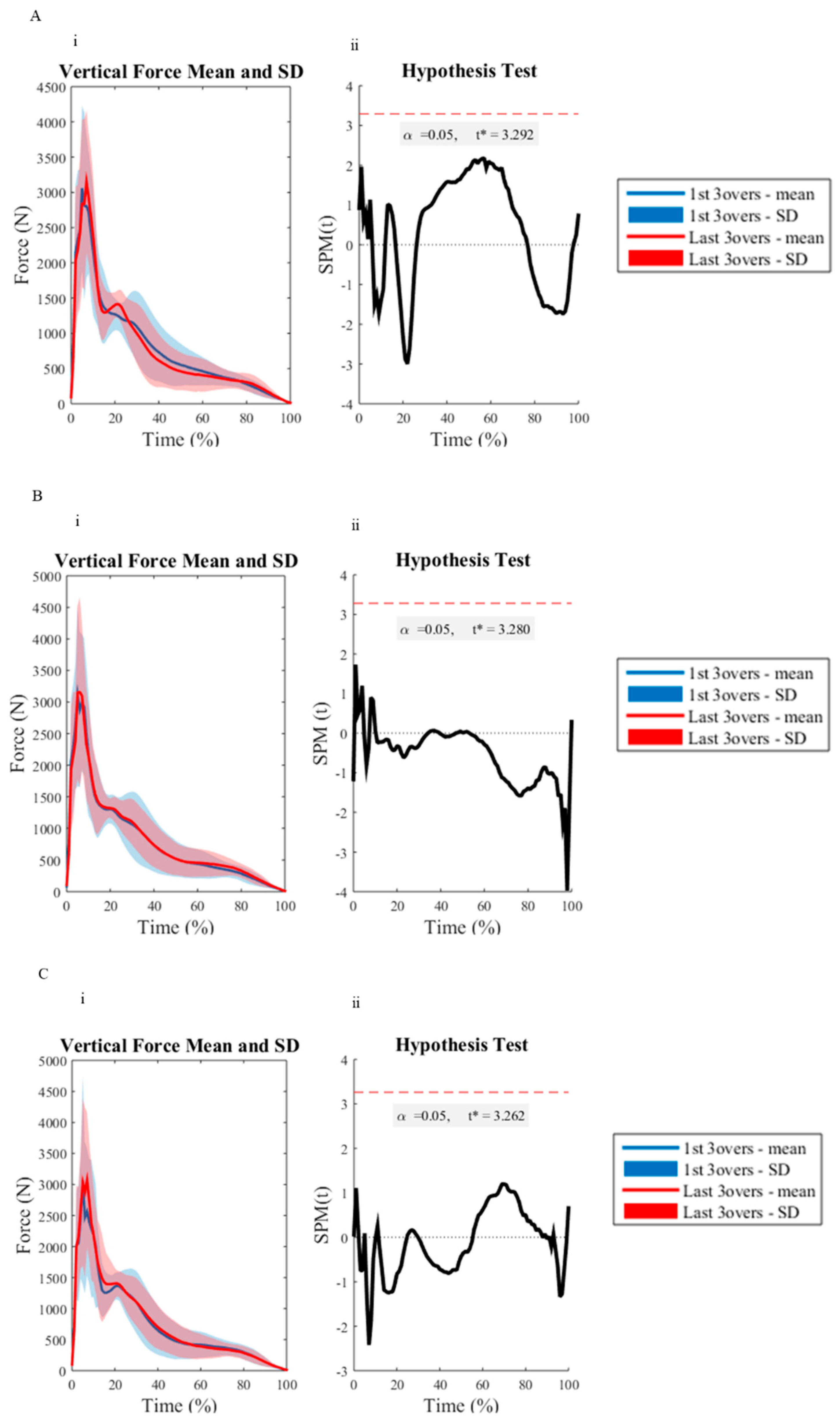 Sports 07 00200 g003