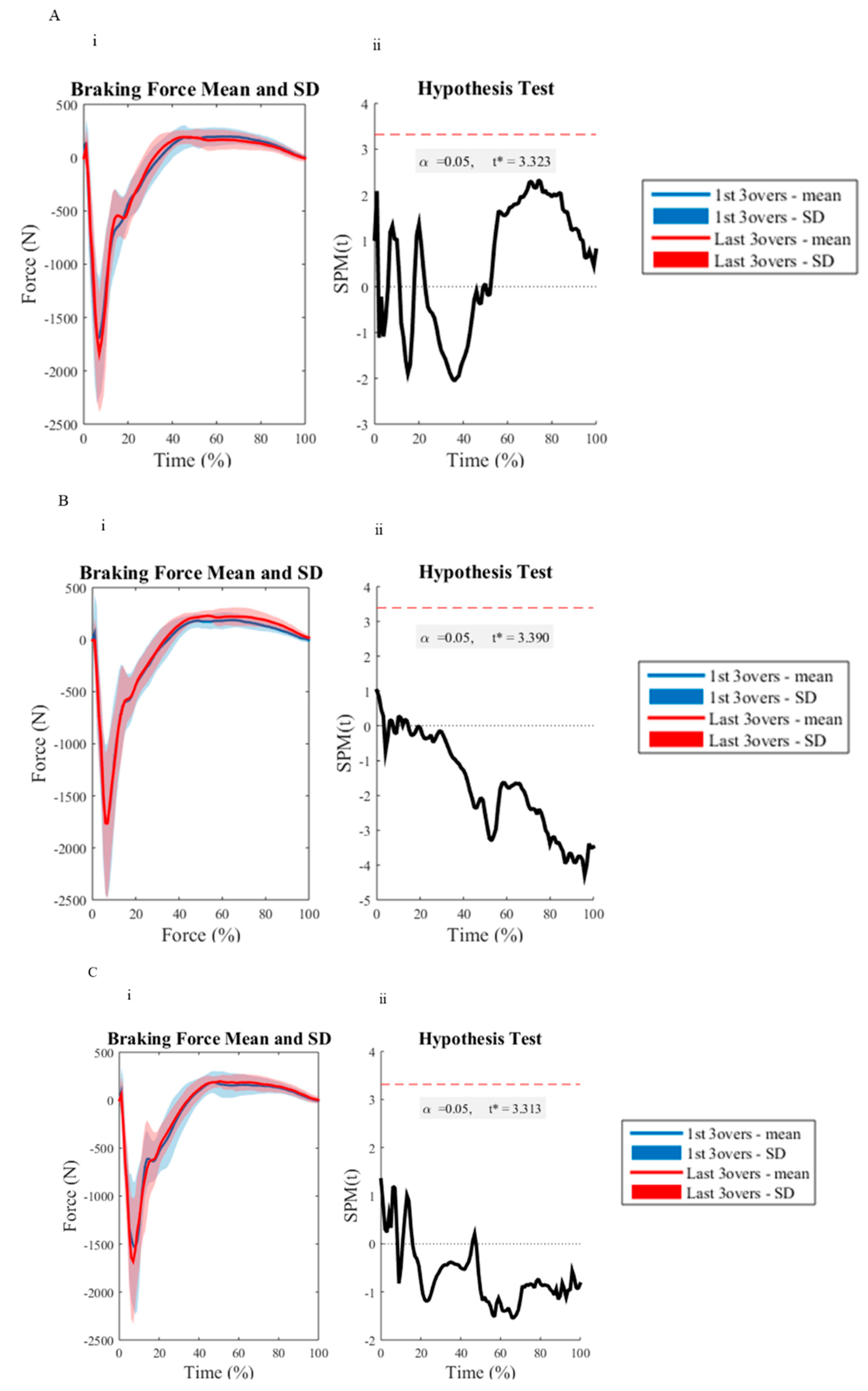Sports 07 00200 g004