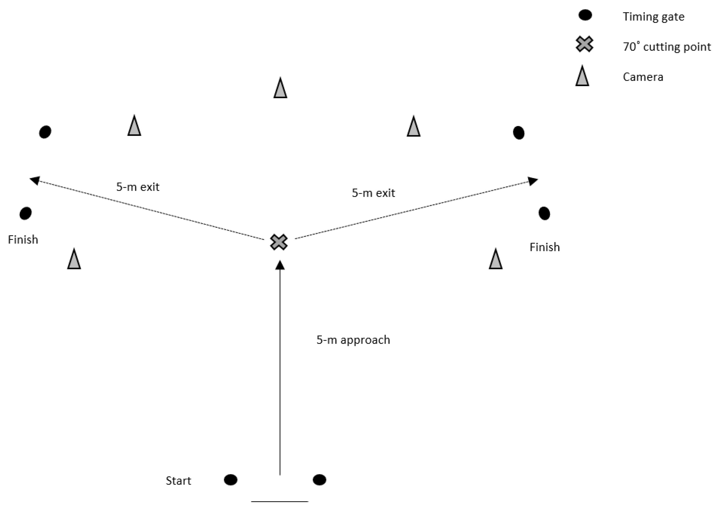 Sports 07 00205 g002