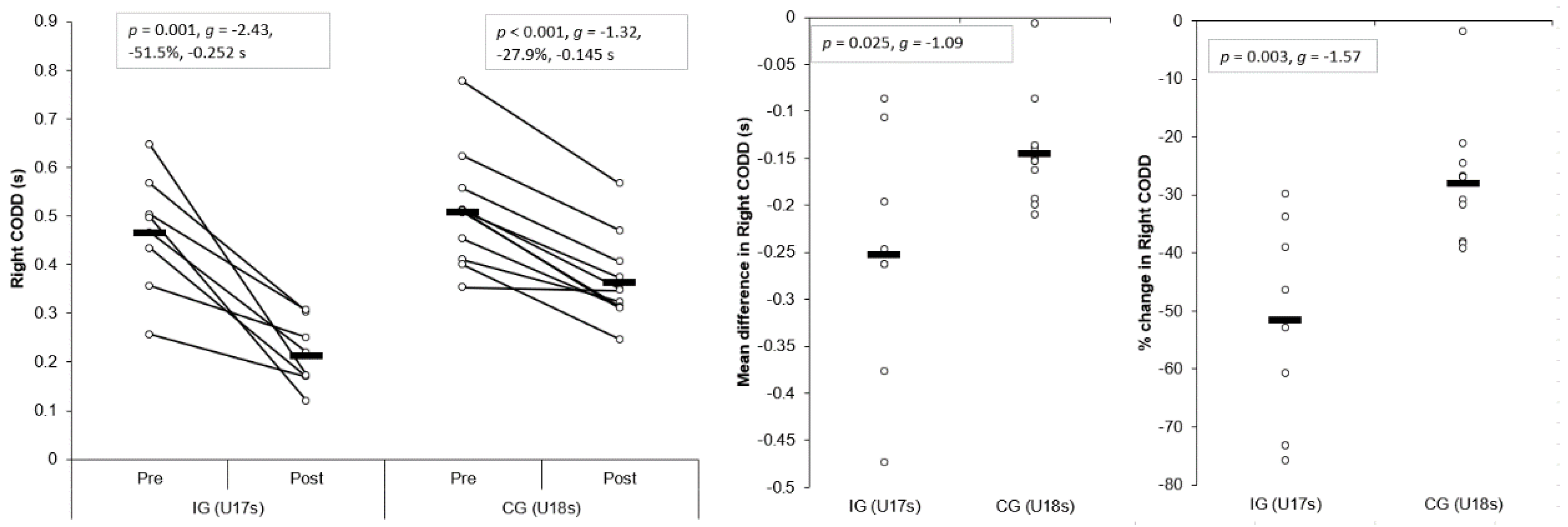 Sports 07 00205 g005