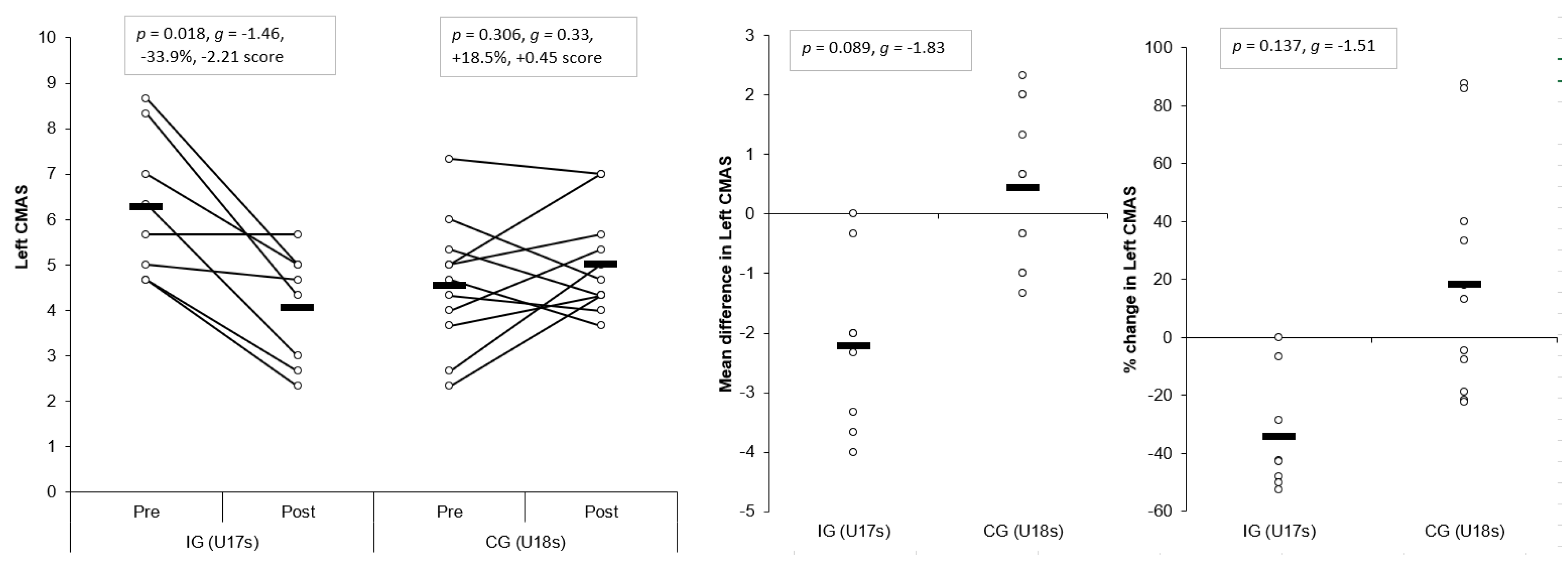Sports 07 00205 g008