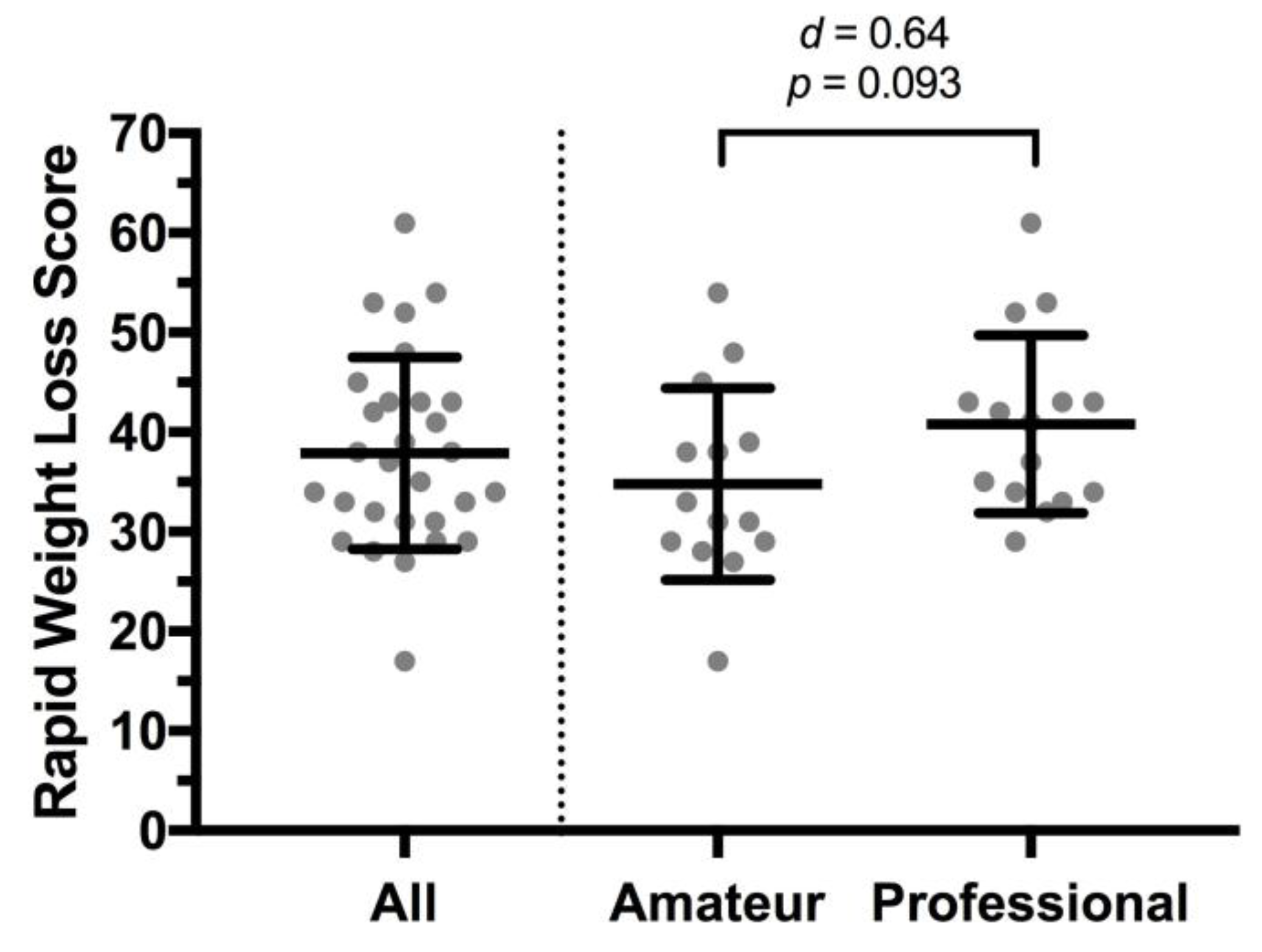 Sports 07 00206 g001