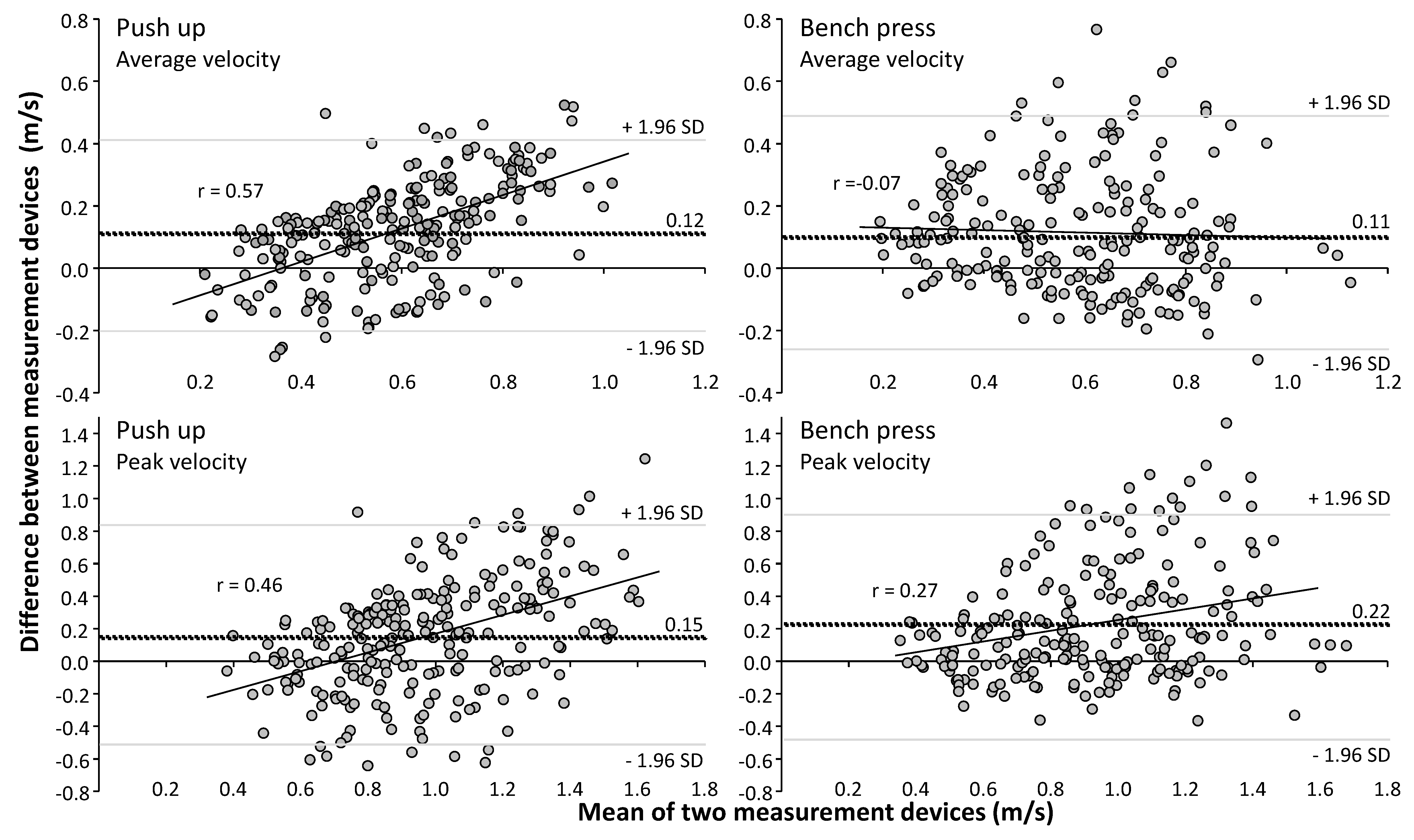 Sports 07 00207 g003 Sports 07 00207 g003