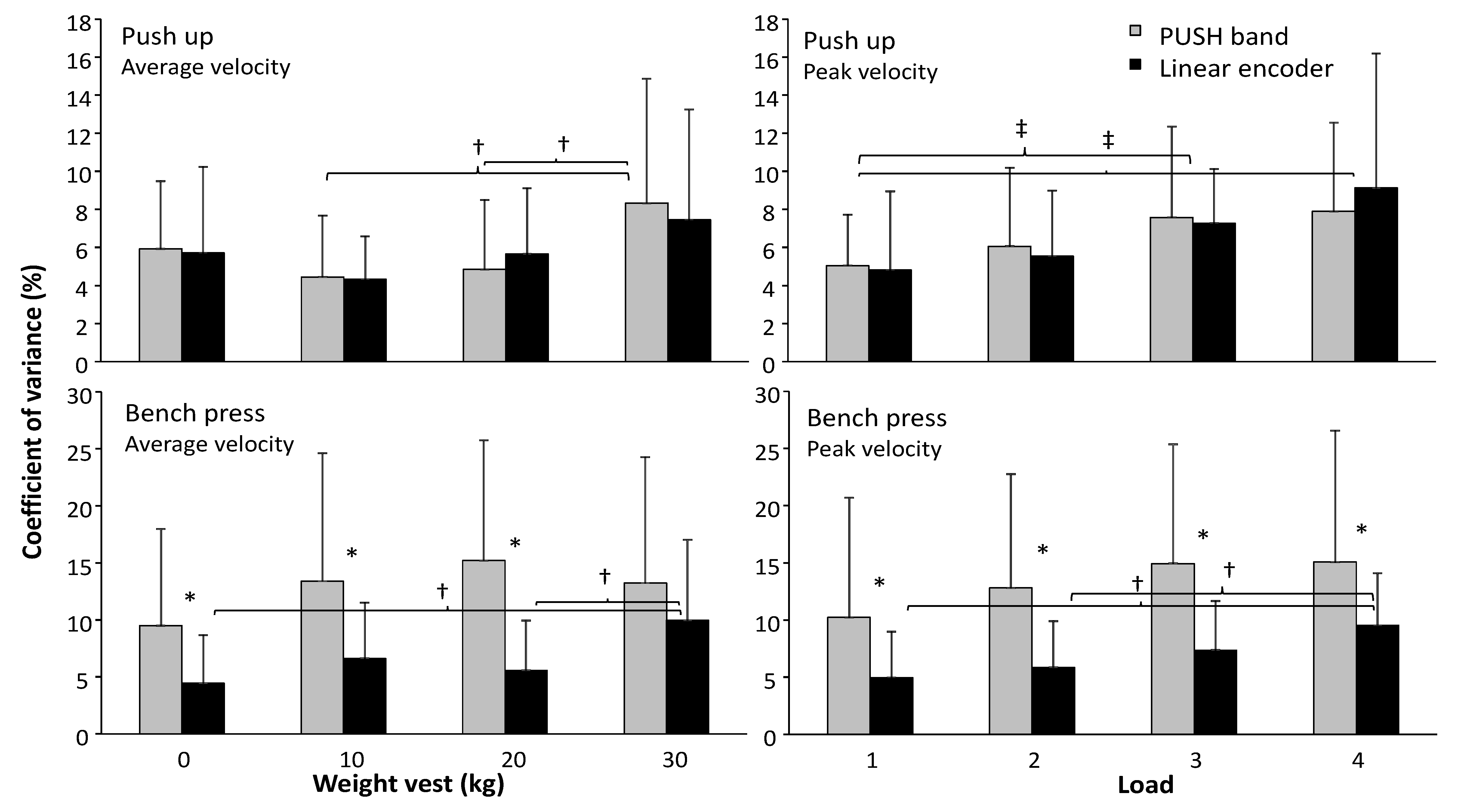 Sports 07 00207 g005 Sports 07 00207 g005