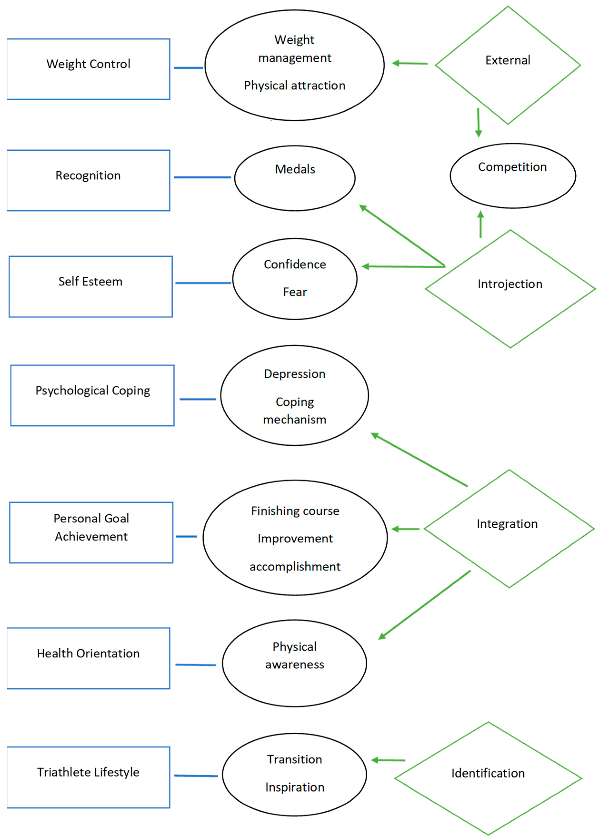 Sports 07 00208 g001