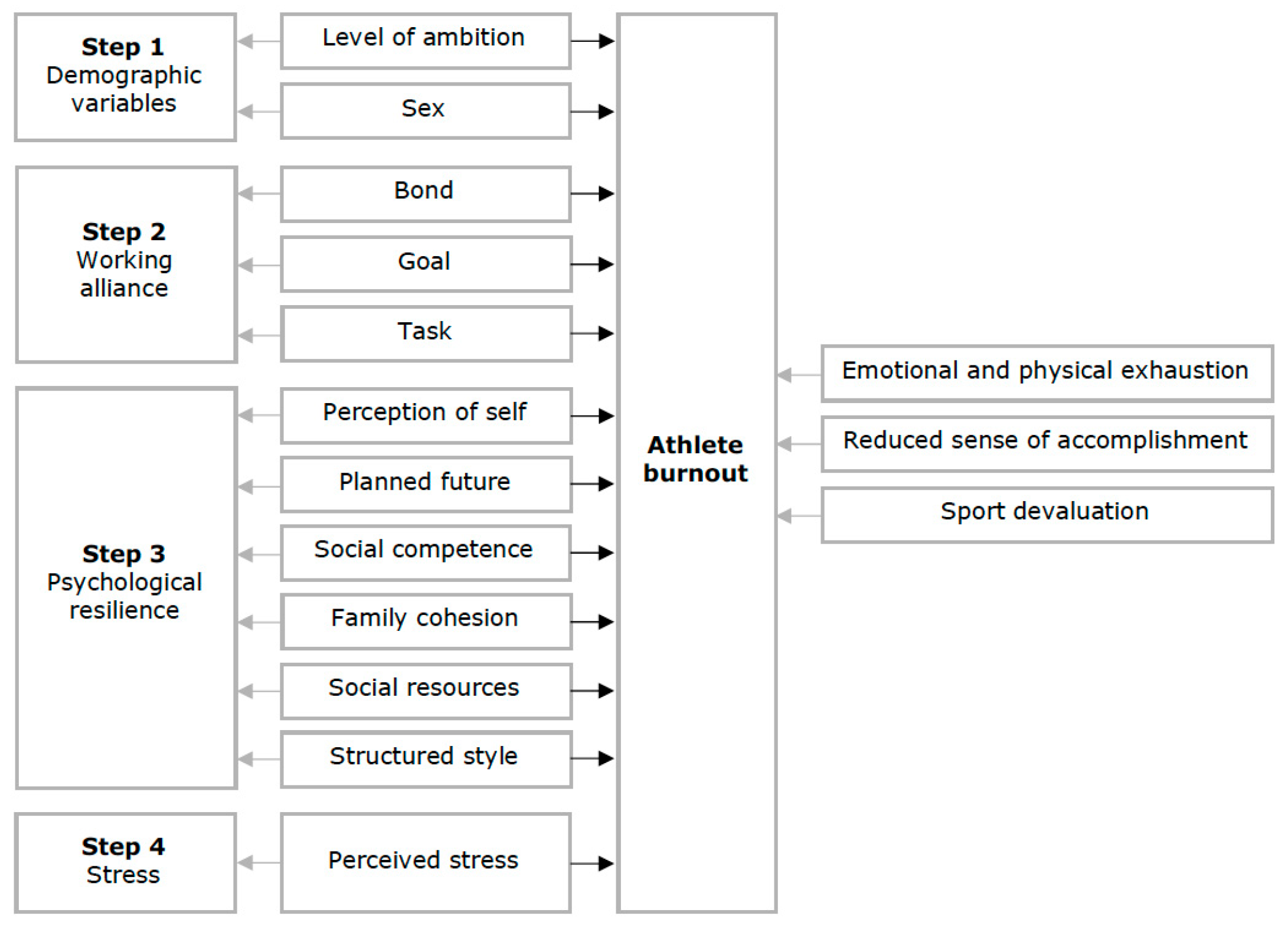 Sports 07 00212 g001